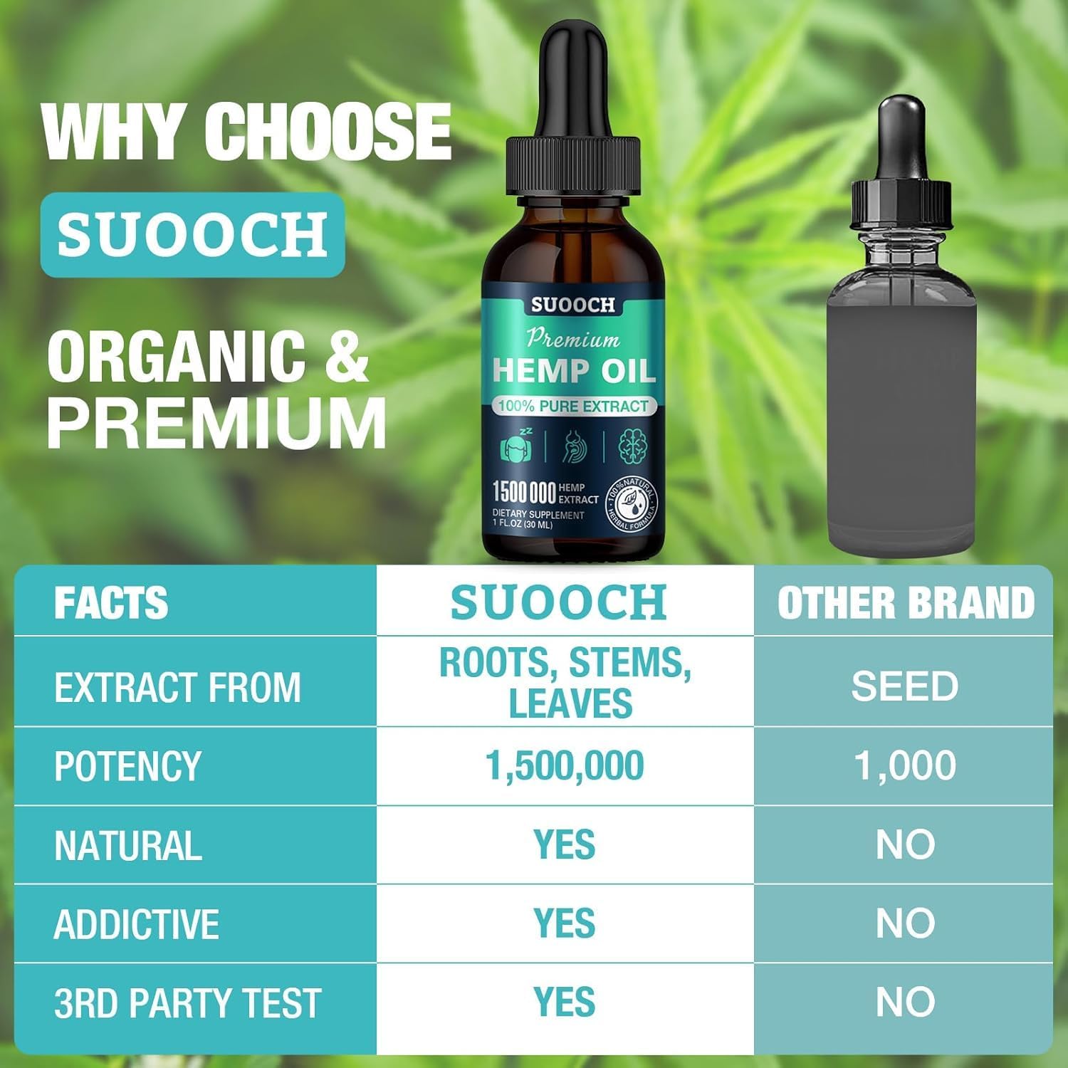 Hemp Oil Organic Premium(2 Pack)- Maximum Strength 100% Natural Drops Hemp Extract Tincture Supports Relaxation - Image 6