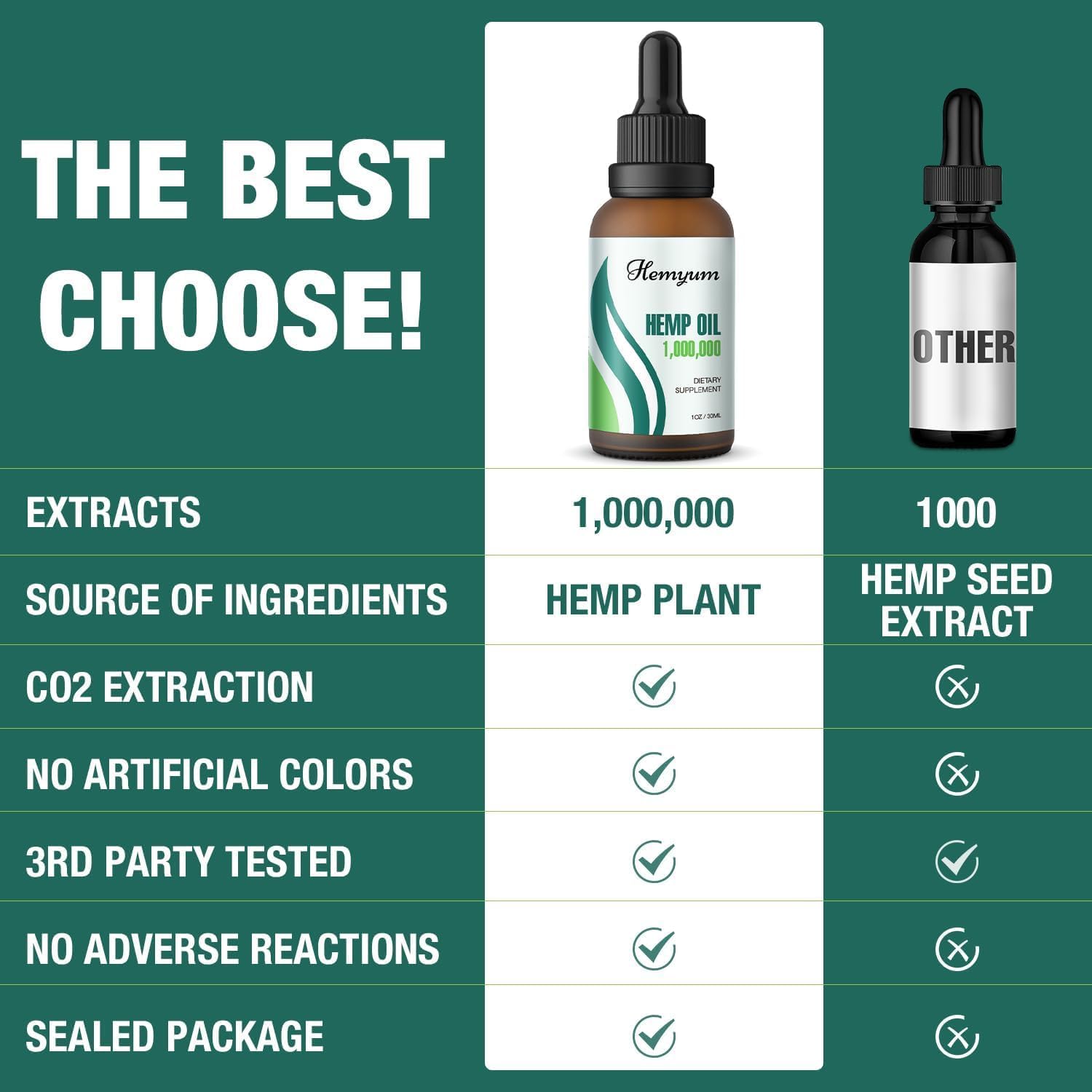 (3-Pack) Hemp Oil Drops High Potency - for Pain Relief, Skin, Anxiety Maximum Strength Natural Hemp Oil - Organic Hemp Oils Extract Relieve Good Mood - Image 4