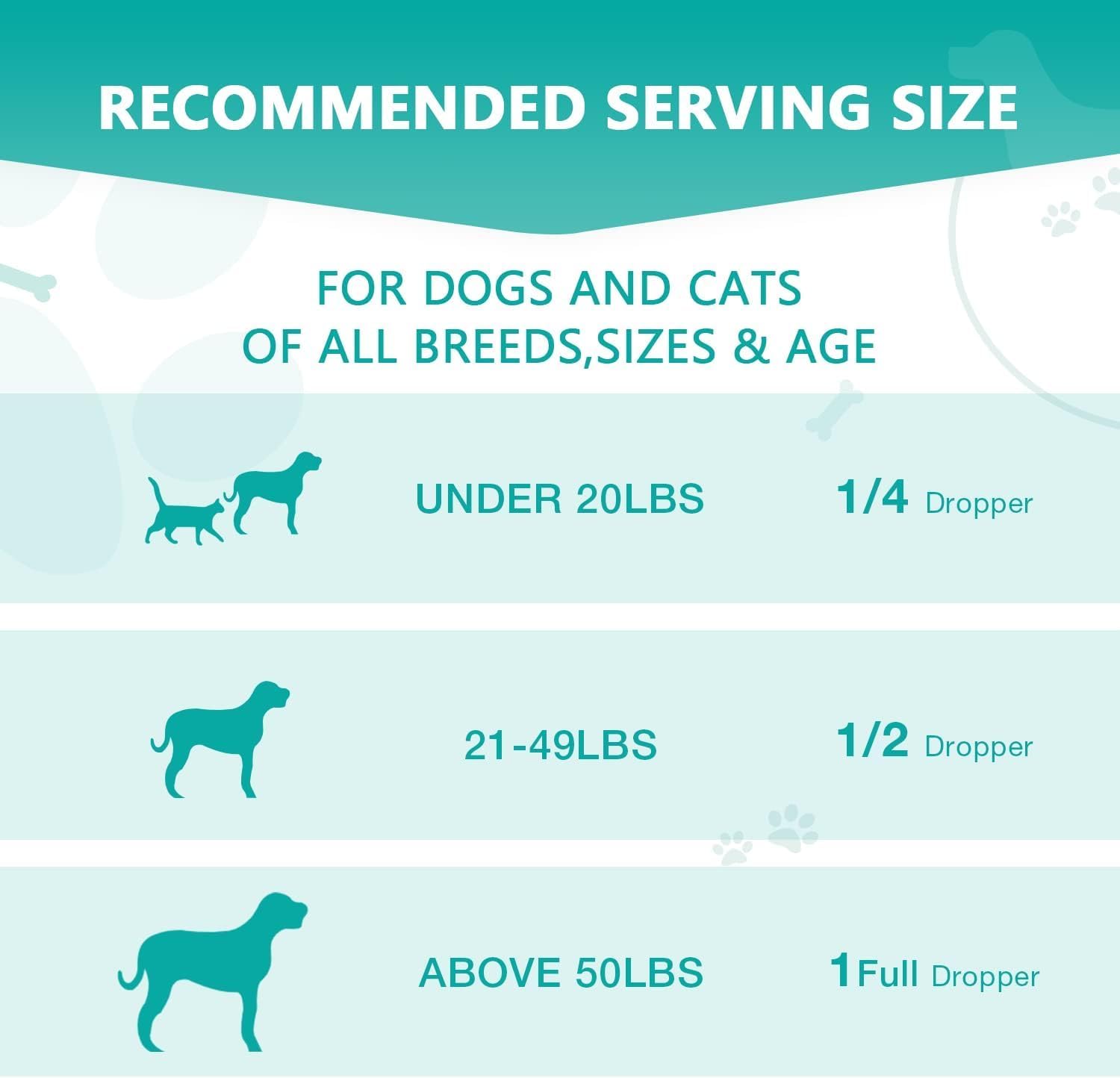 Max Potency Hemp Oil for Dogs & Cats - Help Anxiety Stress Pain Inflammation Arthritis Aggressive Relax Sleep Allergies Seizures Relief - Treats Chews Joint & Hip - Organic Pet Calming Drops - Non-GMO - Image 7