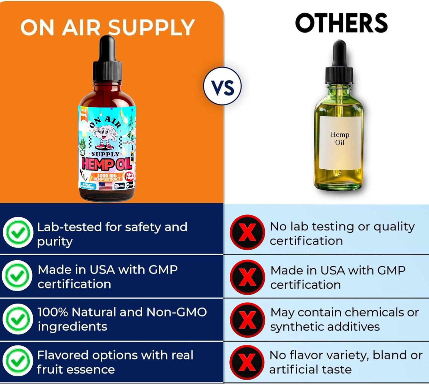 Hemp Oil - Organic Unflavored 2FL/60ML 3,000MG High Potency Drops Full-Spectrum Extract Hemp Oil for Skin & Hairs with Omega 3-6-9 & Vitamins C+E Natural Immune & Sleep Support – Made in USA - Image 3