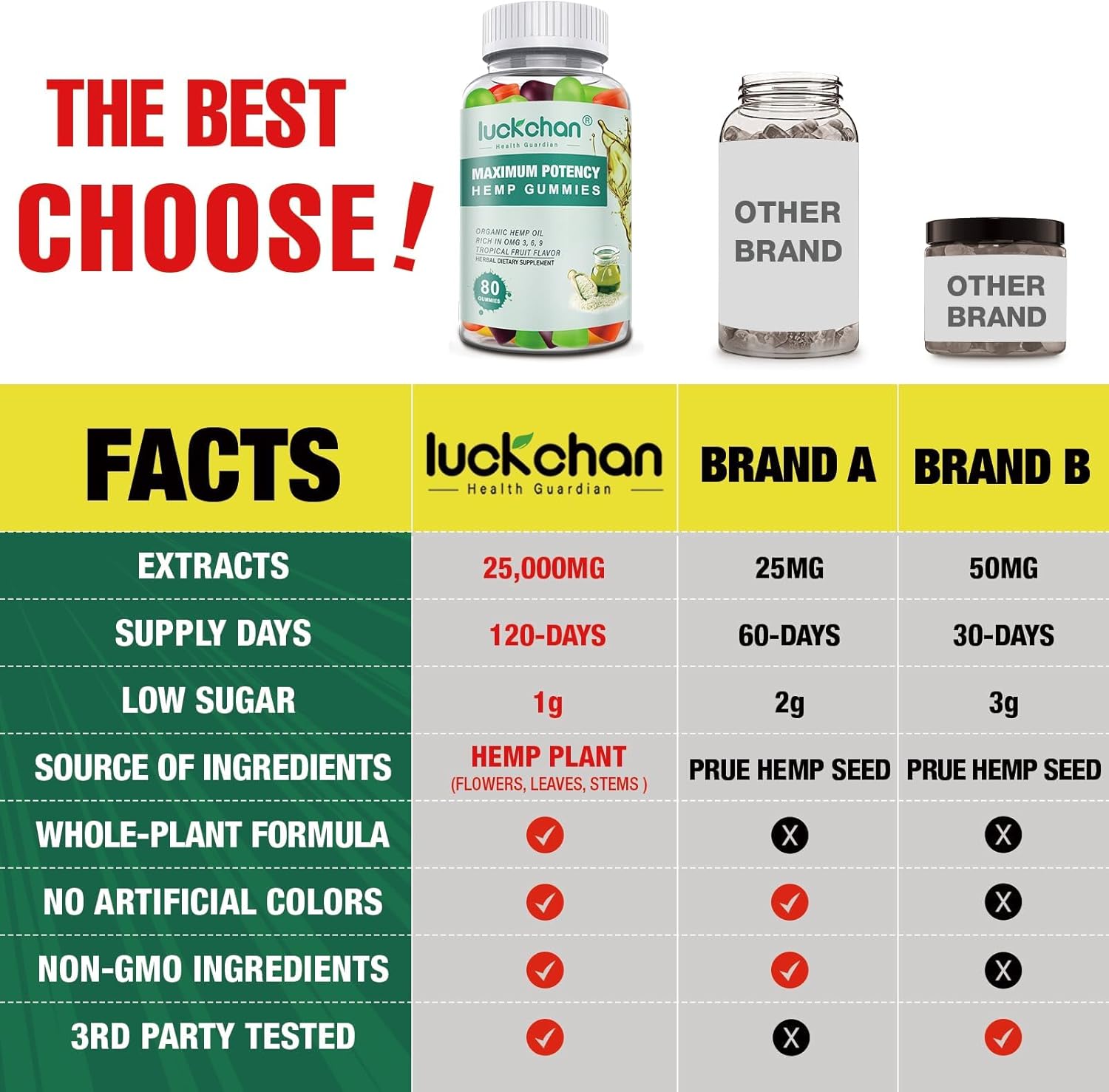 (2 Packs) Hemp Gummies High Potency for Sleep, Pain, Anxiety- Pure Extra Strength Organic Hеmp Oil Gummies - 100% Natural Bear Hemp Gummy for Adults - Image 6