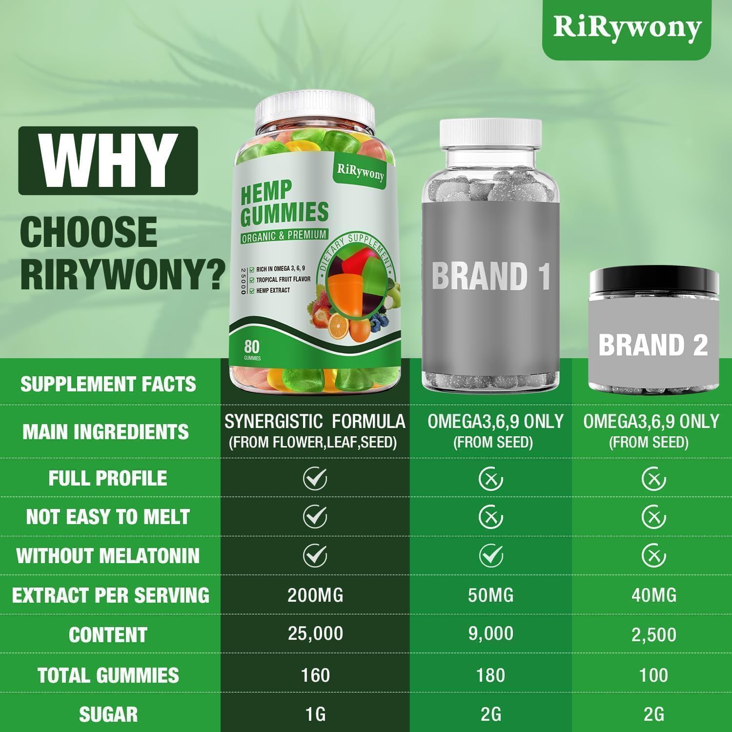 Hemp Gummies for Sleep, Pain, Anxiety 3 Packs, High Potency Edible Gummies Extra Strength Organic Hemp Oil Extract Vegan Bear Gummy - 240 Counts Candy - Image 7