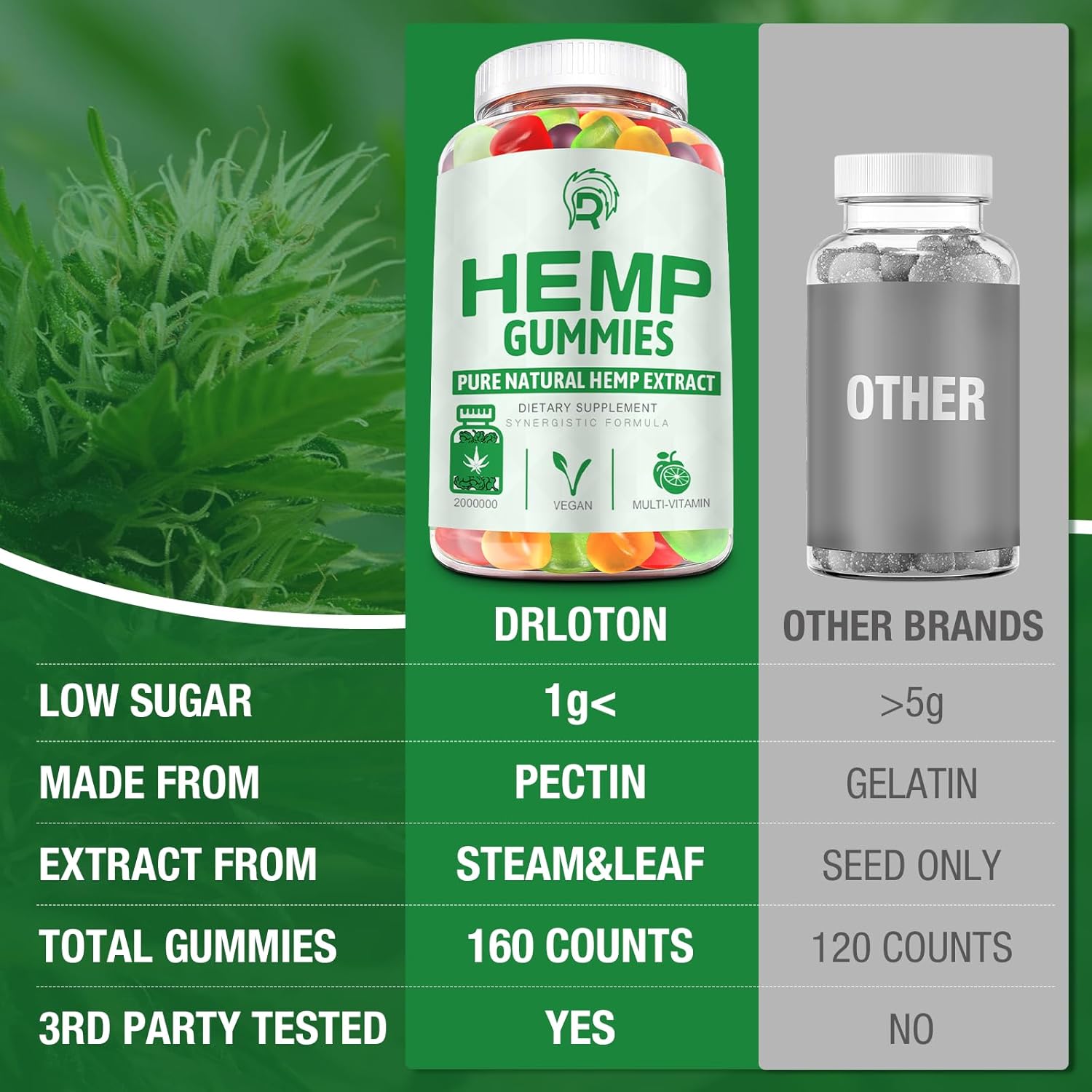 Hemp Gummies High Potency - for Pain, Sleep, Anxiety Extra Strength Hemp Oil Gummies - 100% Natural Organic Bear Candy Hеmp Supplement Gummy for Adults(2 Pack) - Image 6