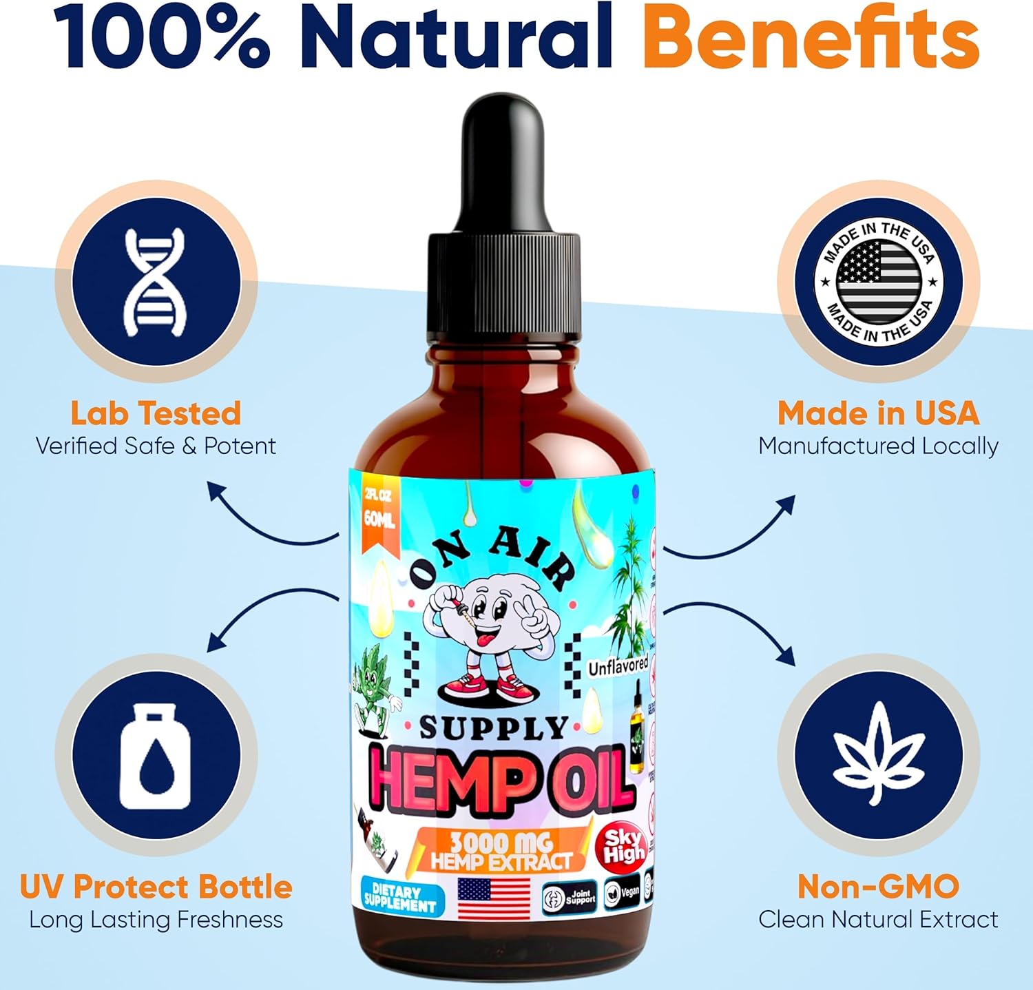 Hemp Oil - Organic Unflavored 2FL/60ML 3,000MG High Potency Drops Full-Spectrum Extract Hemp Oil for Skin & Hairs with Omega 3-6-9 & Vitamins C+E Natural Immune & Sleep Support – Made in USA - Image 4