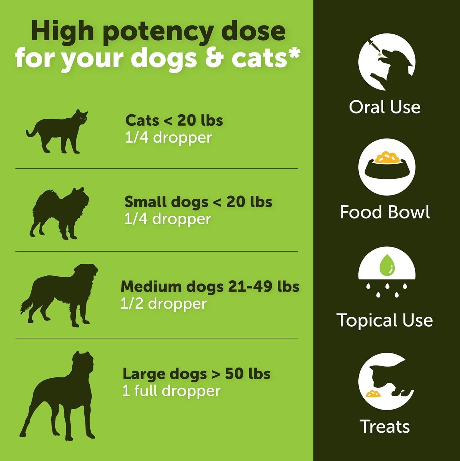 Hemp Oil for Dogs and Cats - Organic Hemp Oil Drops for Anxiety Relief, Stress,Pain, Calming, Sleep, Arthritis - Hip and Joint Support - Skin Health, Anti-Inflammatory - Omega 3-6-9 Pet Drops (2 Pack) - Image 7