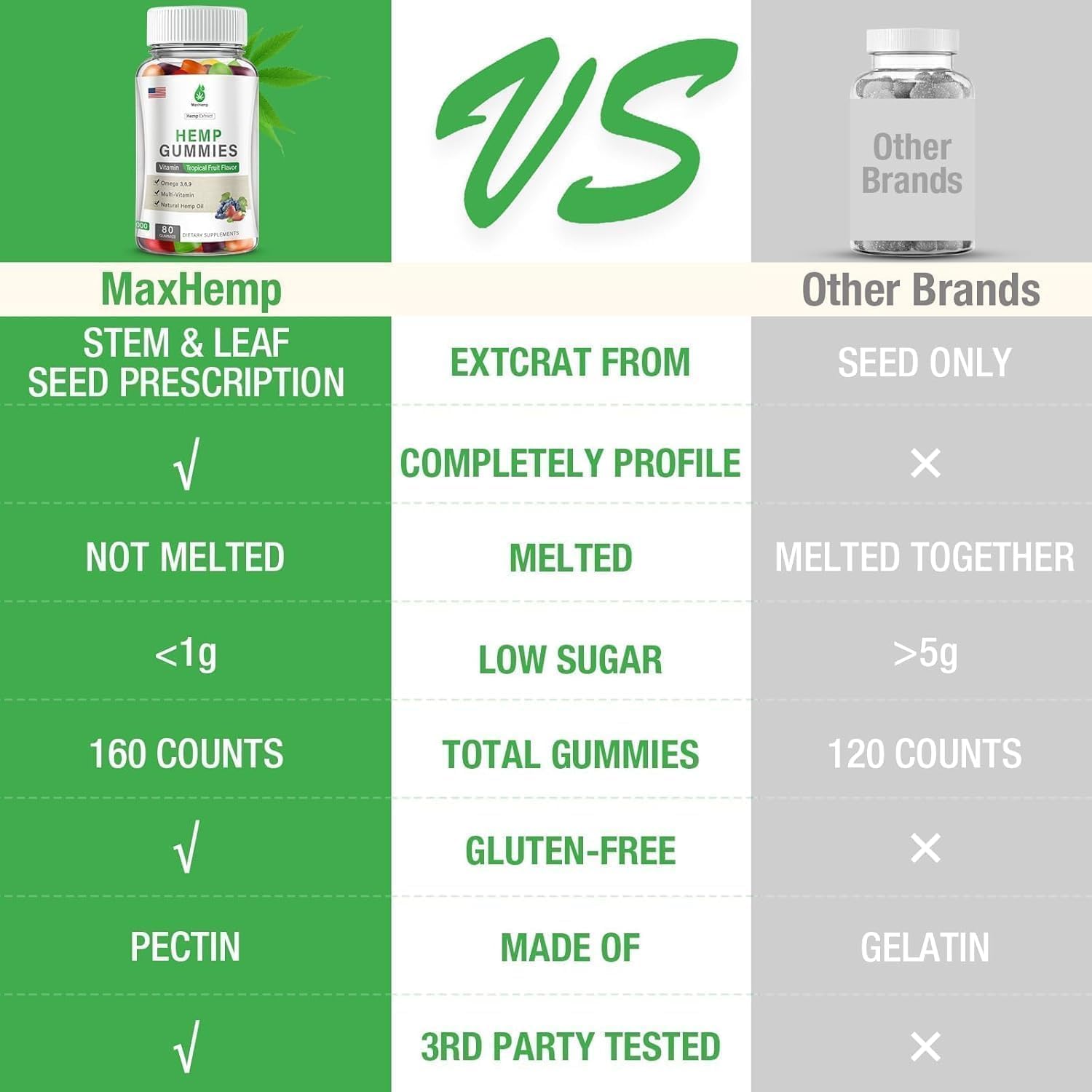 2 Packs Hemp Gummies for Sleep, Pain, Anxiety - High Potency Advanced Extra Strength with Pure Natural Hemp Oil - Hеmp Gummy for Adults - Image 5