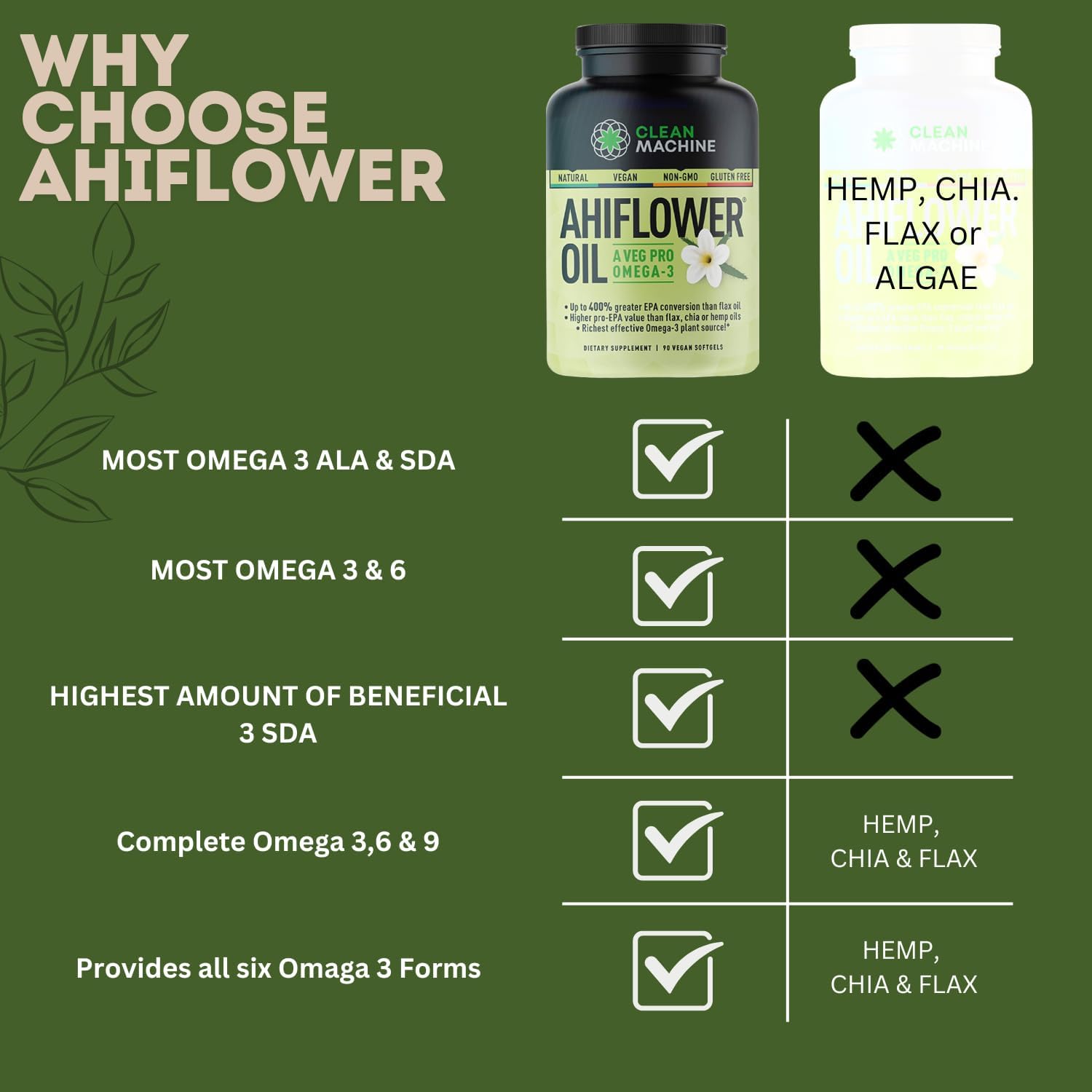 Vegan Fish Oil Alternative - Award Winning Omega 3, DHA, EPA and GLA Supplement - Plant Based Omegas - 4X Better Than Flax, Chia & Hemp - Contains GLA not Found in Algae - 90 Vegan softgels - Image 2
