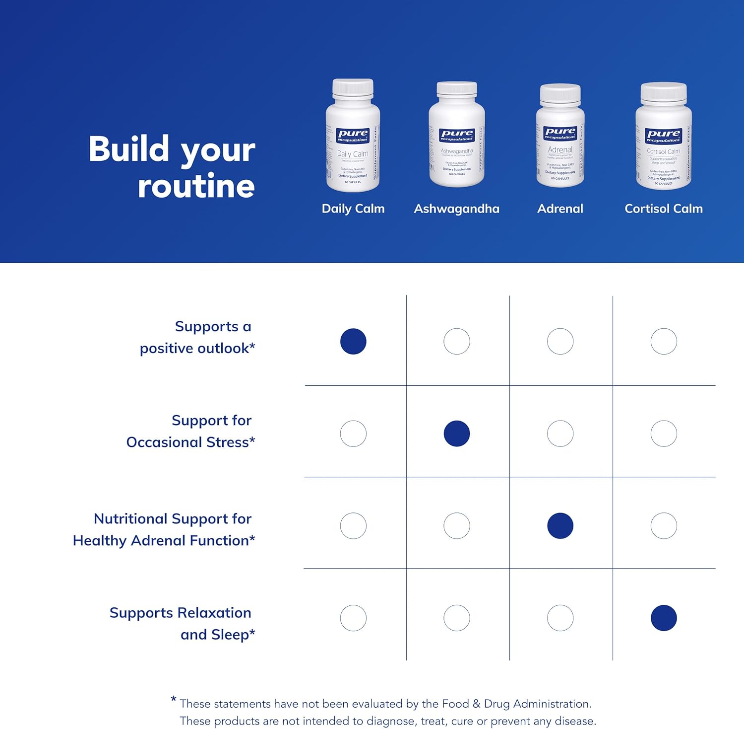 Pure Encapsulations Daily Calm - Vegan Stress & Sleep Support Supplement - Contains Ashwagandha, Saffron, GABA & L-Theanine - Non-GMO, Soy-Free & Gluten-Free - 60 Capsules - Image 6