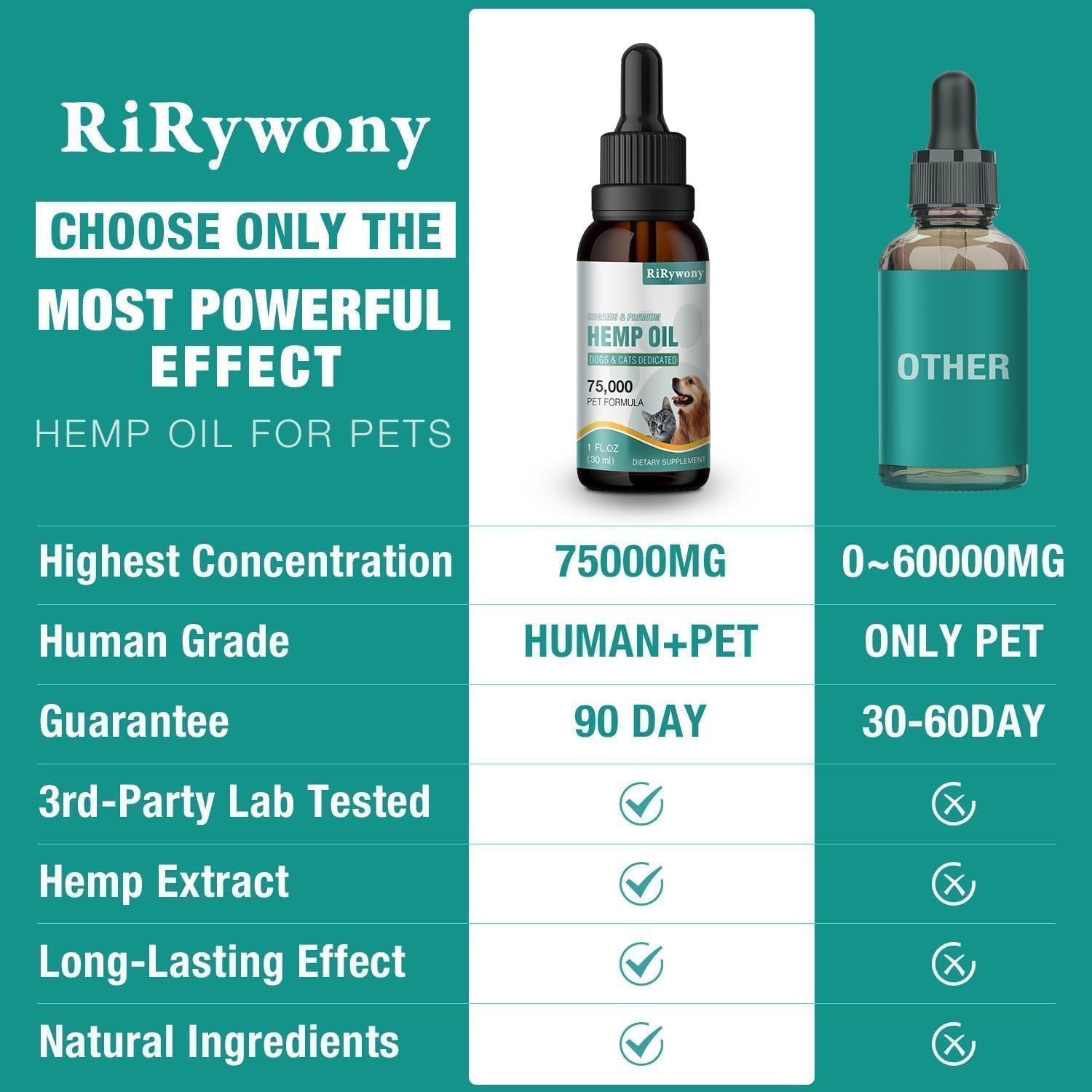 Hemp Oil for Dogs and Cats 6 Packs - Anxiety,Pain,Stress,Arthritis Sеizures Rеlief - Organic Pet Calming Drops Dog Relaxants - Skin Нiр Jоint Hеalth - Image 5