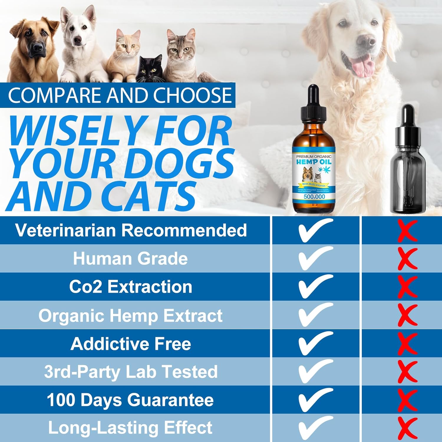 Oil for Dogs & Cats 60ML,Pet Oil for Pain,Skin,Arthritis Pain,Pain Relief,Calming,Omega 3,6,9 for Dog Emotions,Barking & Dog Joints,Supports & Maintains Healthy Joints (1 Pack, Blue) - Image 6