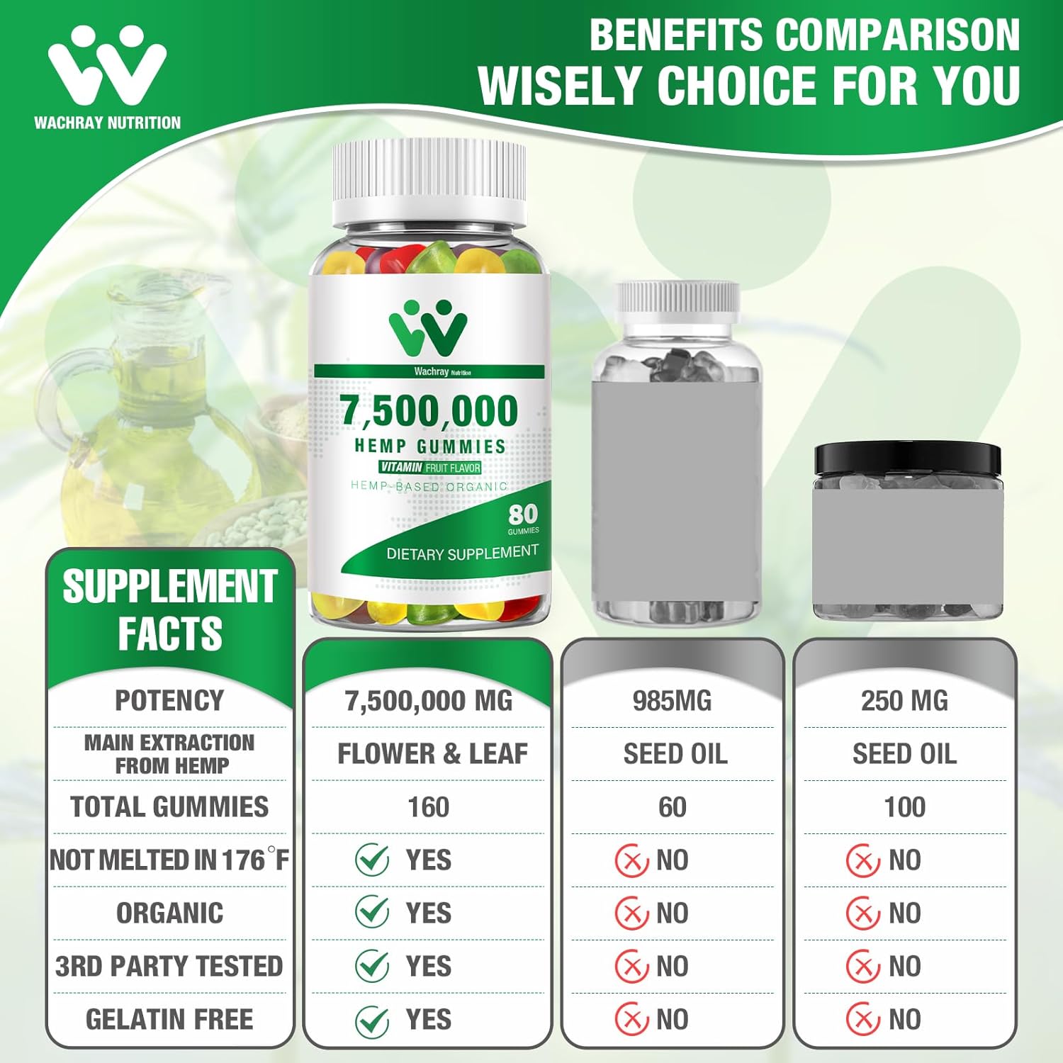 3 Packs Organic Hemp Gummies 7,500,000 High Strength - High Potency Hemp Oil Infused Gummiеs - Natural Hemp Candy Supplements - 240 Gummiеs - Image 2