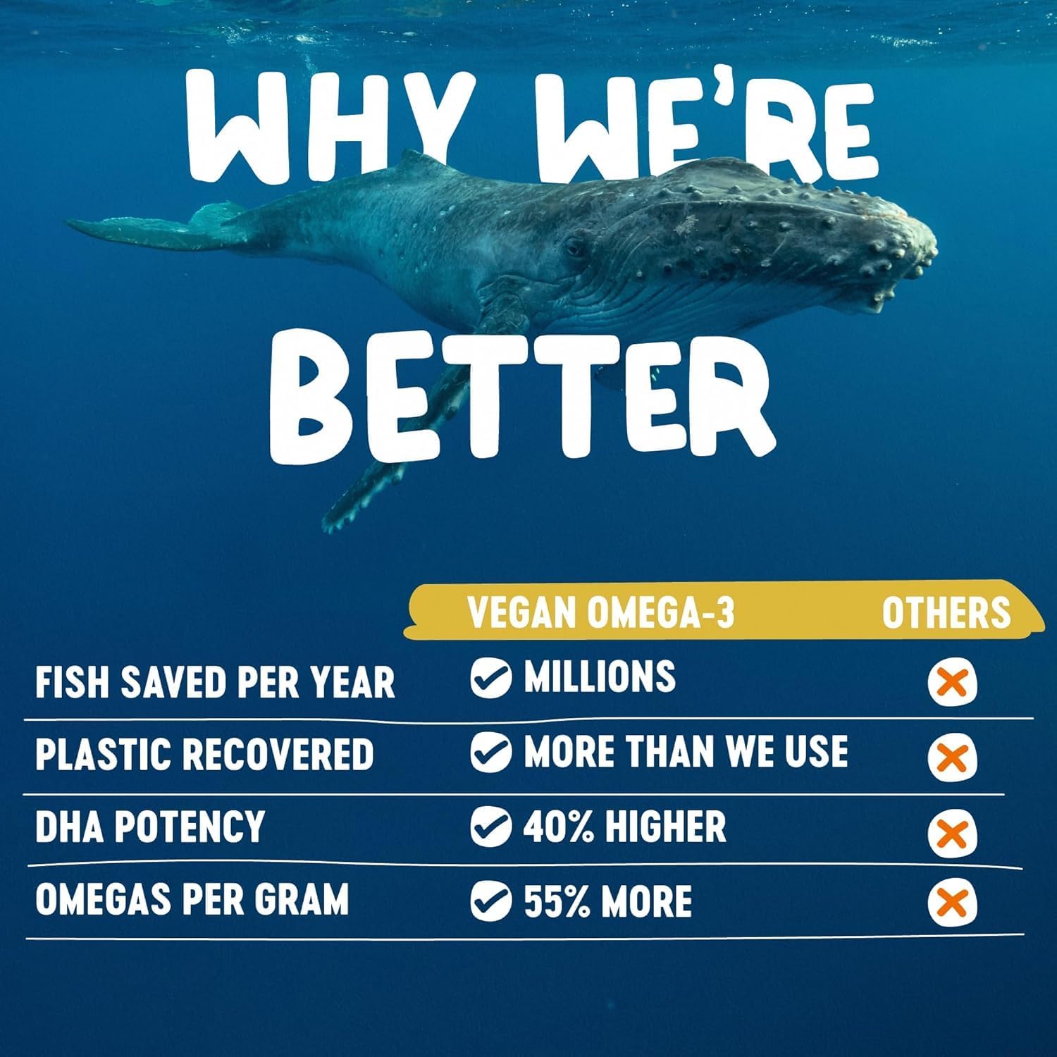 Freshfield Vegan Omega 3, Algae (Algal) Oil, Fish Oil Free Company, Third Party Tested, Carrageenan Free, DHA Supplement w/DPA, Plant Based Omega. Supports Heart, Brain, Joint Health - Image 4