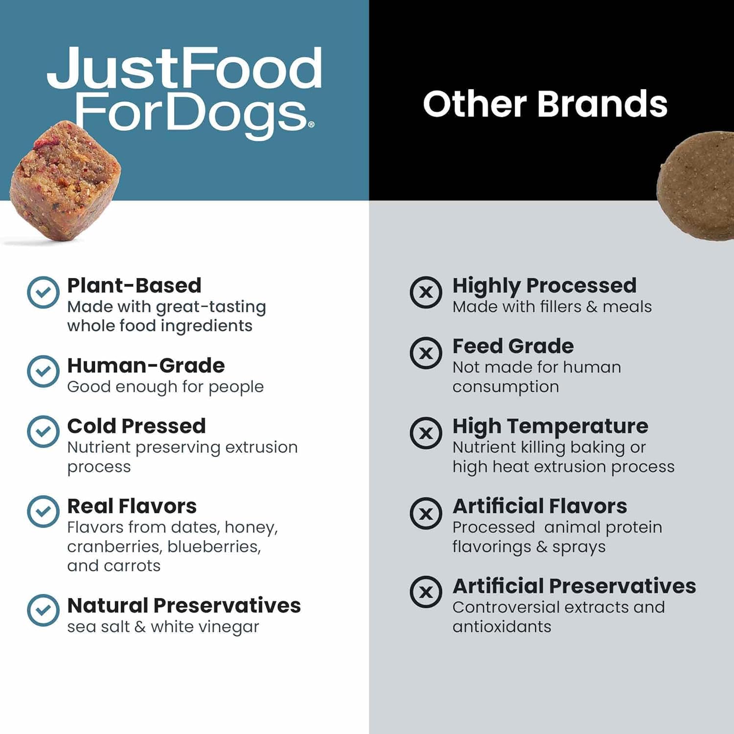 Just Food for Dogs Hip and Joint Supplement for Dogs, Human Grade Glucosamine Chondroitin Dog Supplements, Multivitamin Soft Chews, Omega 3 Oil, Superfood Blend, Plant Based Dog Vitamins - 45 Count 3 - Image 5