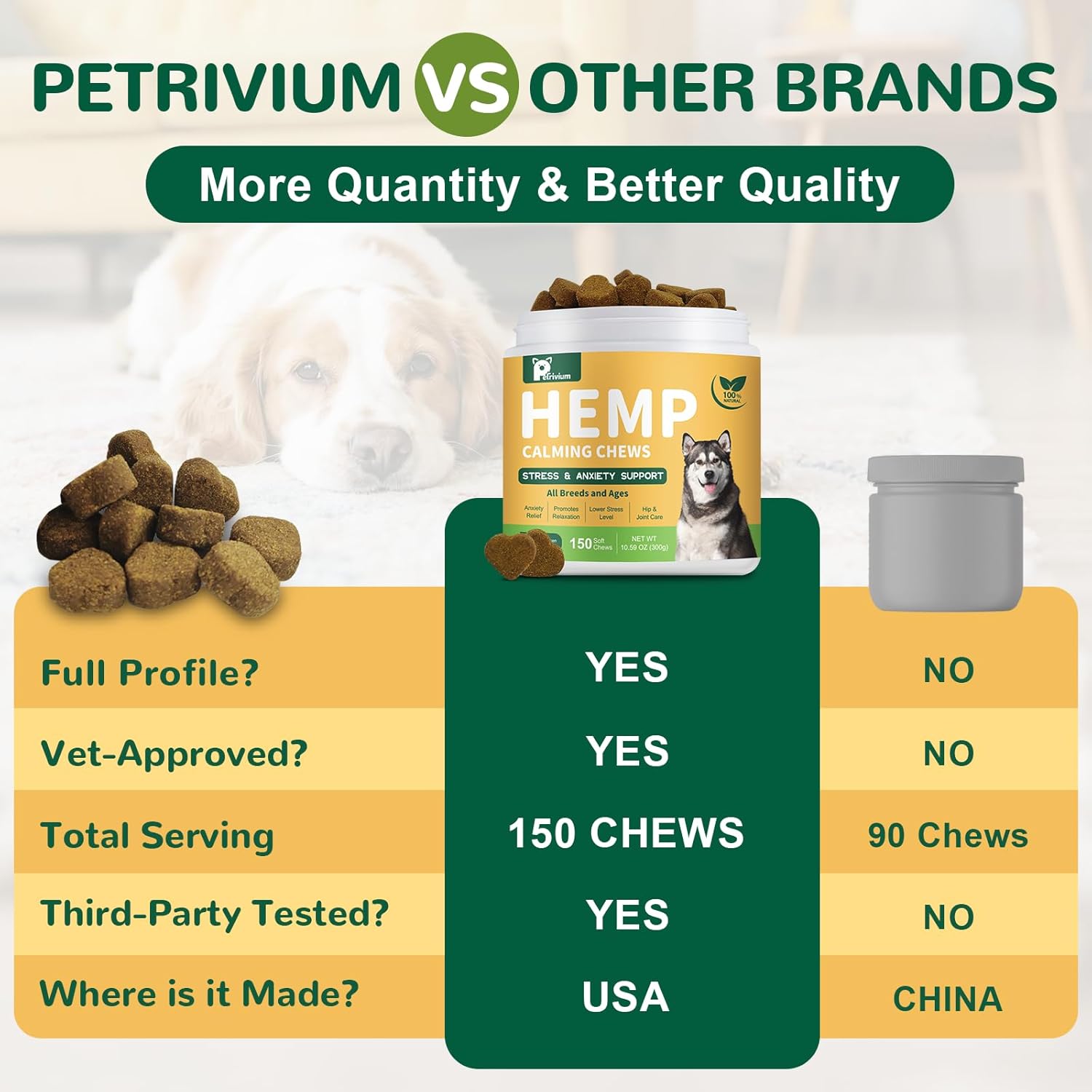 Hemp Calming Chews for Dogs, Calming Bites with Hemp Oil - Anti-Anxiety & Stress Relief Treat for Dogs Puppy Melatonin Sleep Aid Calm Dog with Separation, Noise,Thunder, Barking - 150Ct - Image 6