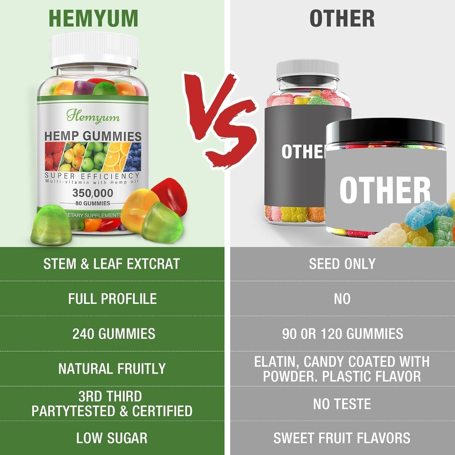 Hemp Gummies 3 Packs High Potency Pure Organic Supplement - with Natural Hemp Oil Extract for Sleep, Pain, Anxiety Gummy Edibles Vegan, Non-GMO - Image 5