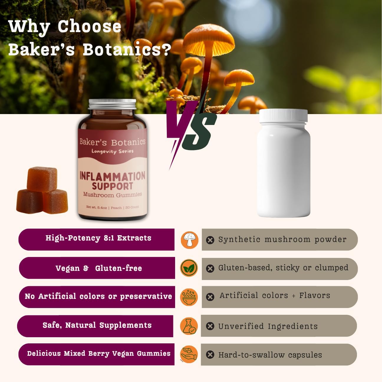 Baker's Botanics Longevity Inflammation Support Gummies - Mushroom Gummies for Complete Women Wellness | Chaga, Maitake, Turmeric, Astragalus & Zinc | Peach Flavor | Vegan, Gluten-Free, Non-GMO - Image 5