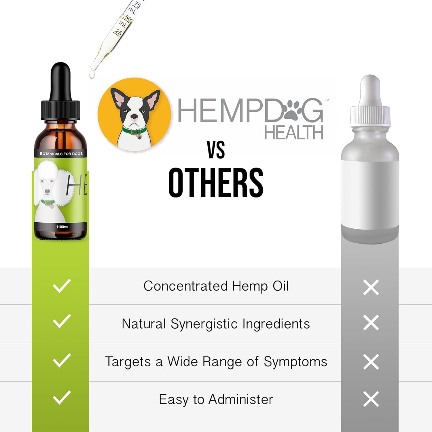 HEAL - Pet Hemp Oil for Dogs - Immune System & Senior Dog Support - Neurological & Adrenal Balance - Daily Wellness Drops - Image 4