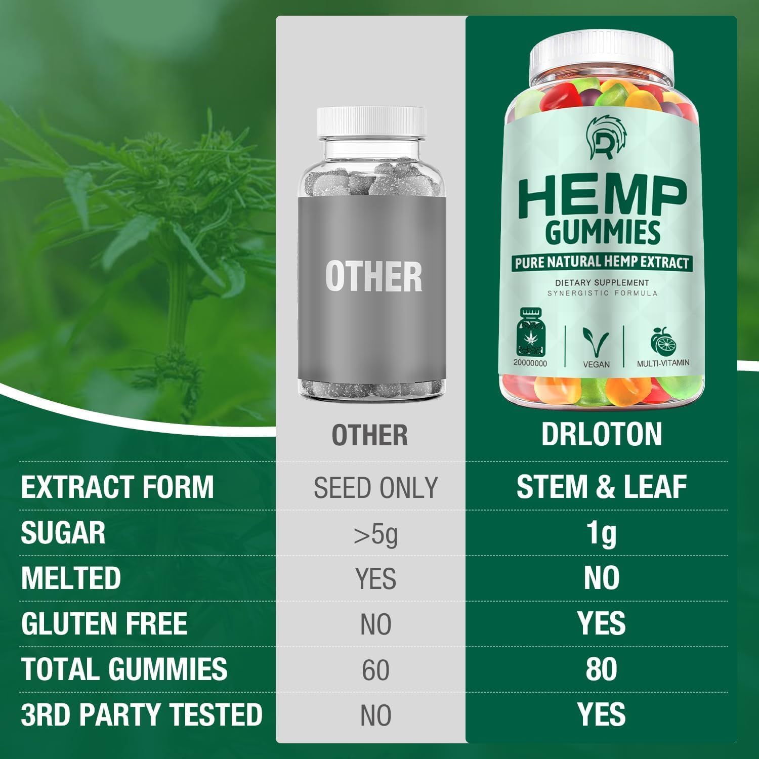 (3 Pack) Hemp Gummies- Low Sugar Organic Bear Edible Candy Hеmp Supplement Gummy - Image 7