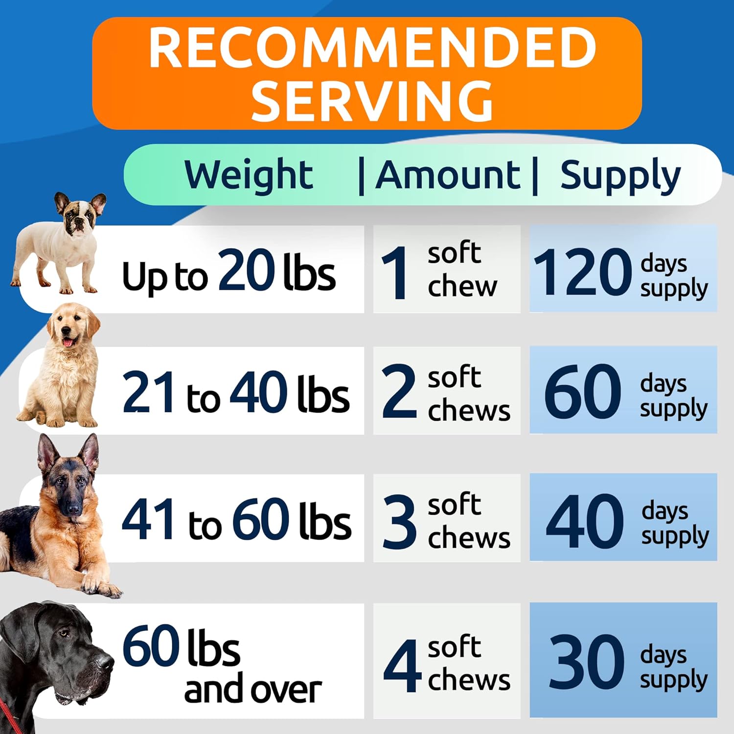 BARK&SPARK Advanced Calming Hemp Treats for Dogs - Hemp Oil + Melatonin - Anxiety Relief - Separation Aid - Stress Relief During Fireworks, Storms, Thunder - Aggressive Behavior, Barking - 120Ct BBQ - Image 7