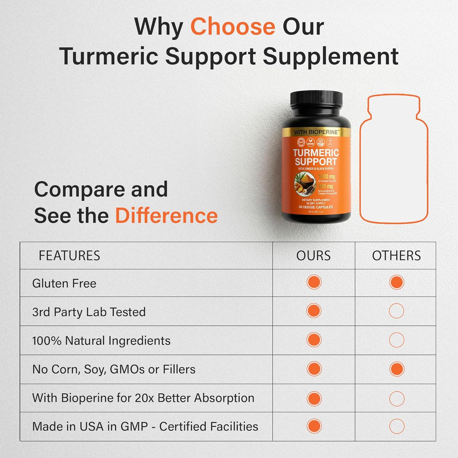 Sleeve Stars Turmeric Curcumin Supplement with Ginger & Black Pepper Bioperine, Joint Supplements for Men & Women, Joint Support & Inflammation Relief, Non-GMO Gluten-Free & Vegan, 1000mg 60 Cap - Image 7
