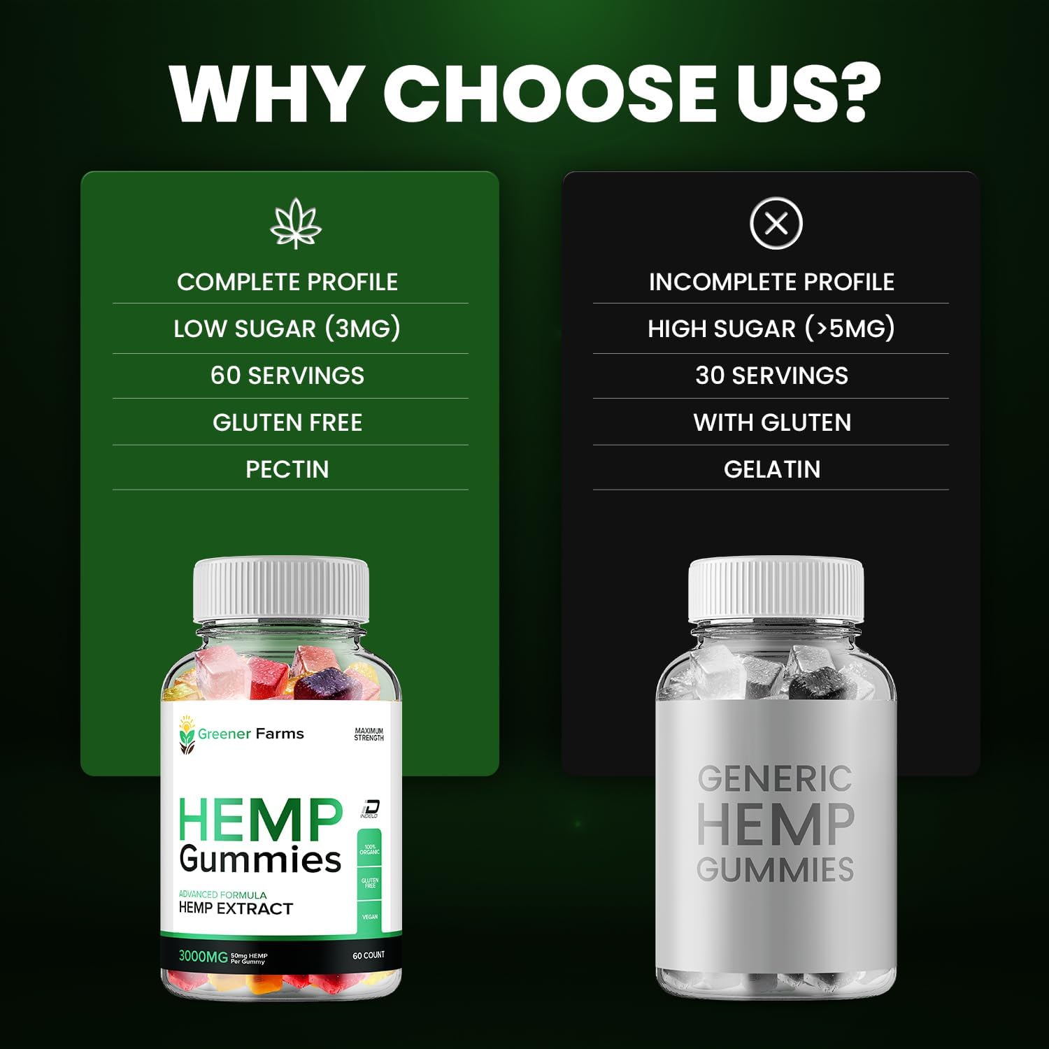 Greener Farms Gummies – GreenerFarms Advanced Formula Hemp Gummies Natural Blend Gummy Reviews (1 Pack - 60 Gummies) - Image 5