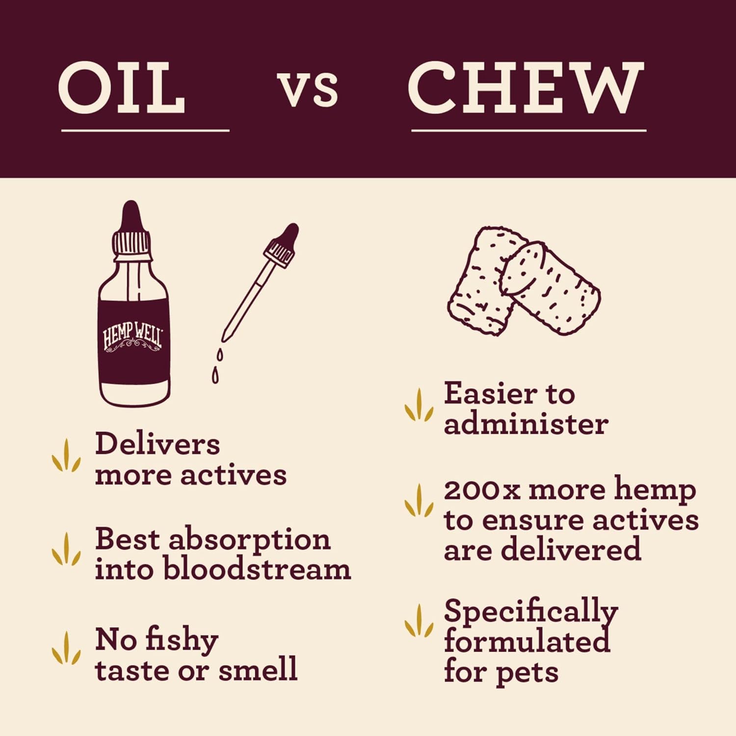 Hemp Well Calm Oil for Cats – Natural Calming Aid for Anxiety, Travel & Stress – Supports Relaxation, Reduces Unwanted Behavior & Grooming Issues – Organic Hemp Formula – 2 oz - Image 6