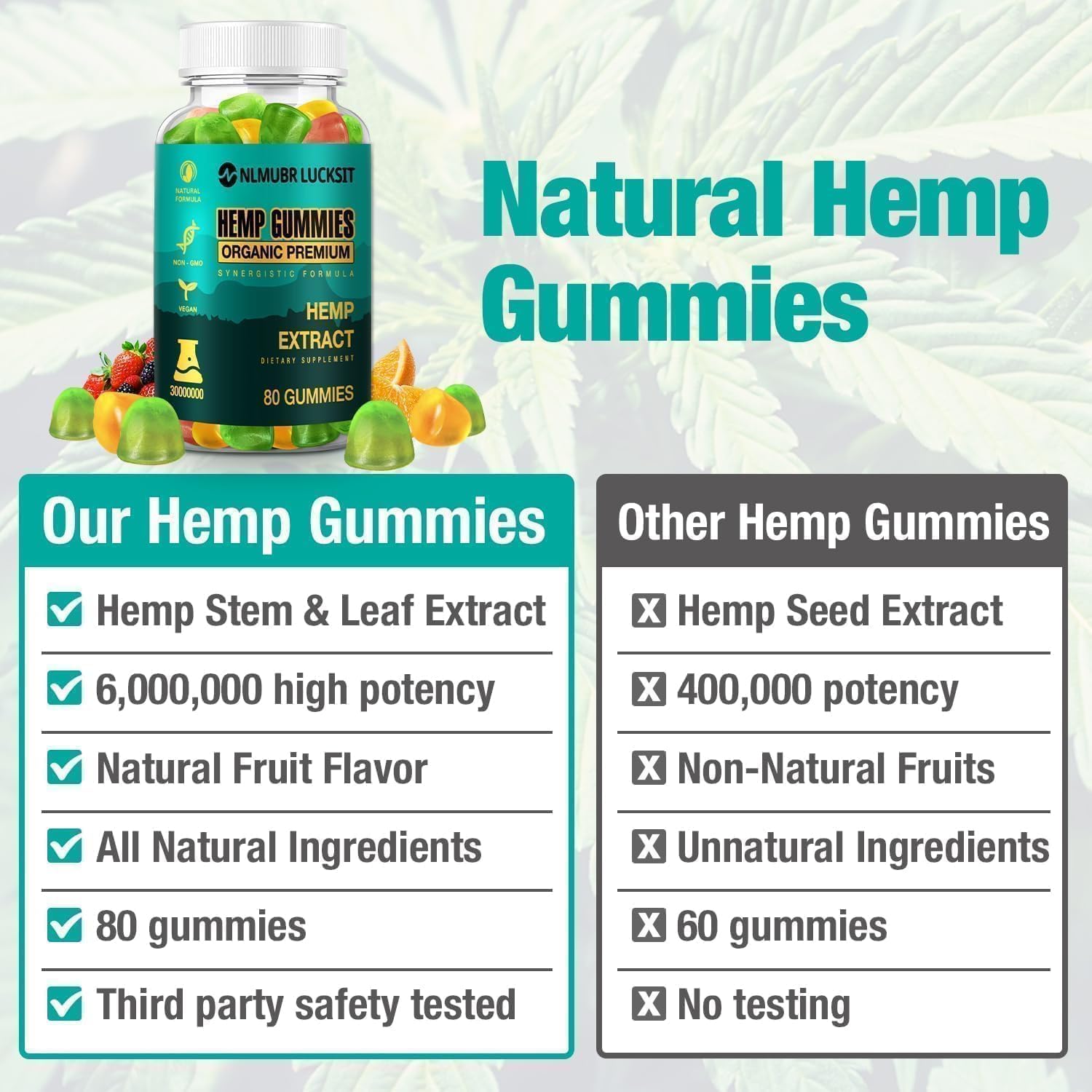 Hemp Gummies for Sleep, Stress, Anxiety, Pain, Relaxes Body & Mind, High Potency Organic Hemp Supplement, Natural Fruity Edible Gummies for Adult (1 Pack) - Image 7