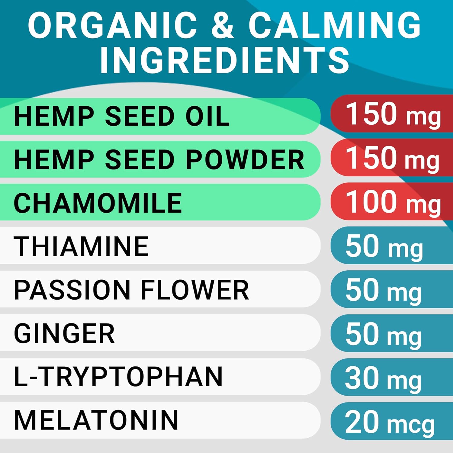 BARK&SPARK Calming Hemp Treats for Dogs - Made in USA with Hemp Oil - Anxiety Relief - Separation Aid - Stress Relief During Fireworks, Storms, Thunder - Aggressive Behavior, Barking - 120 Soft Chews - Image 3