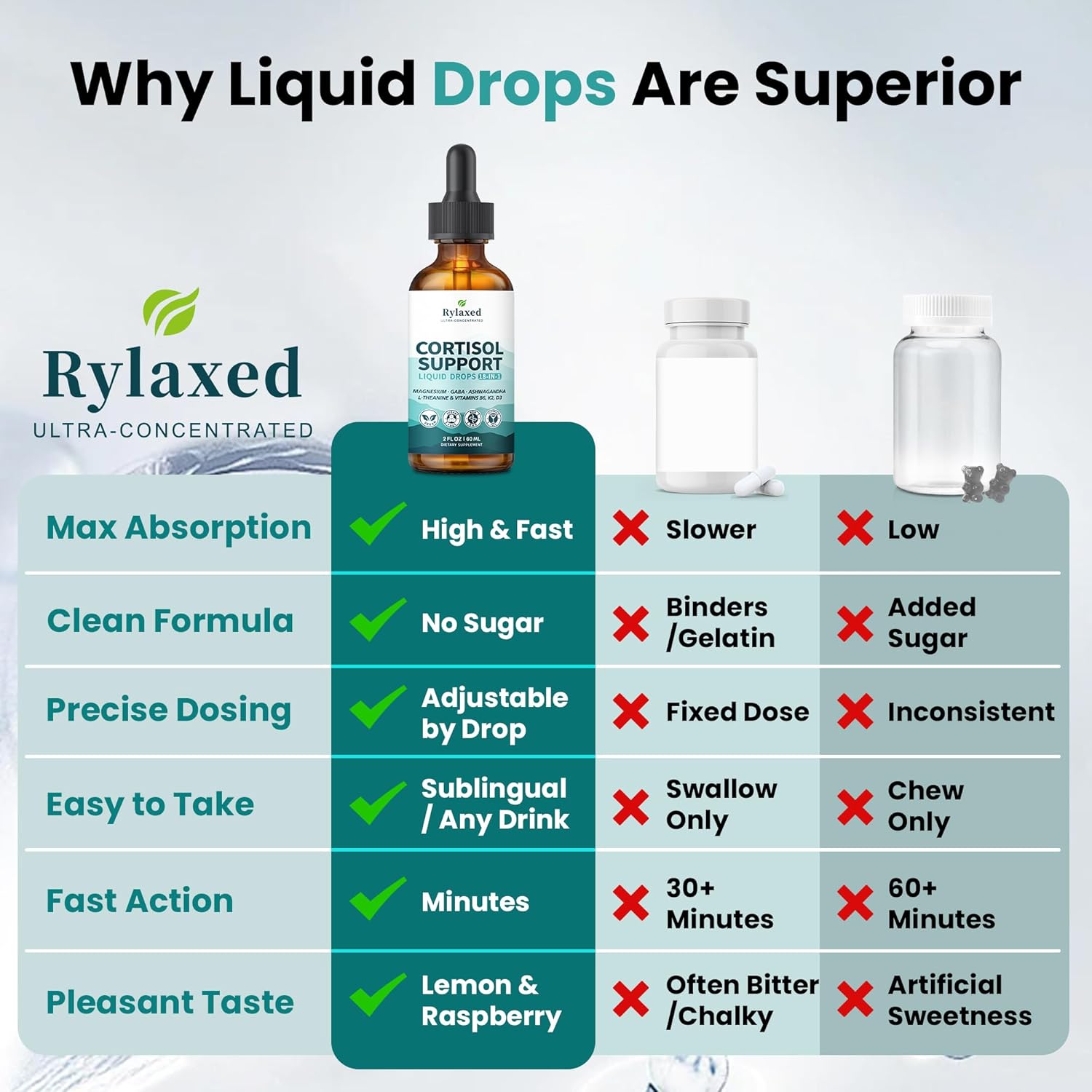 Cortisol Supplements for Women & Men, 18 in 1 Stress & Mood Support Drops with Magnesium 480mg, GABA, Ashwagandha, L-Theanine & Phosphatidylserine, for Relaxation & Sleep, Lemon Raspberry Flavor 60mL - Image 7