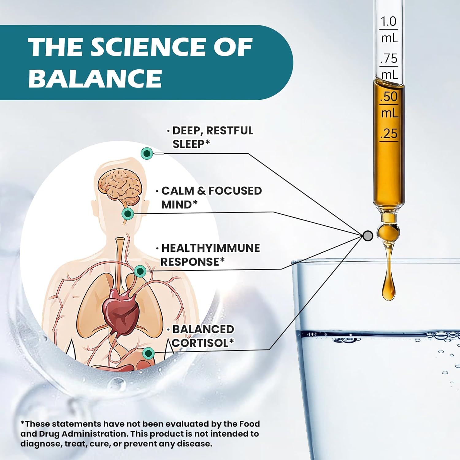 Cortisol Supplements for Women & Men, 18 in 1 Stress & Mood Support Drops with Magnesium 480mg, GABA, Ashwagandha, L-Theanine & Phosphatidylserine, for Relaxation & Sleep, Lemon Raspberry Flavor 60mL - Image 5