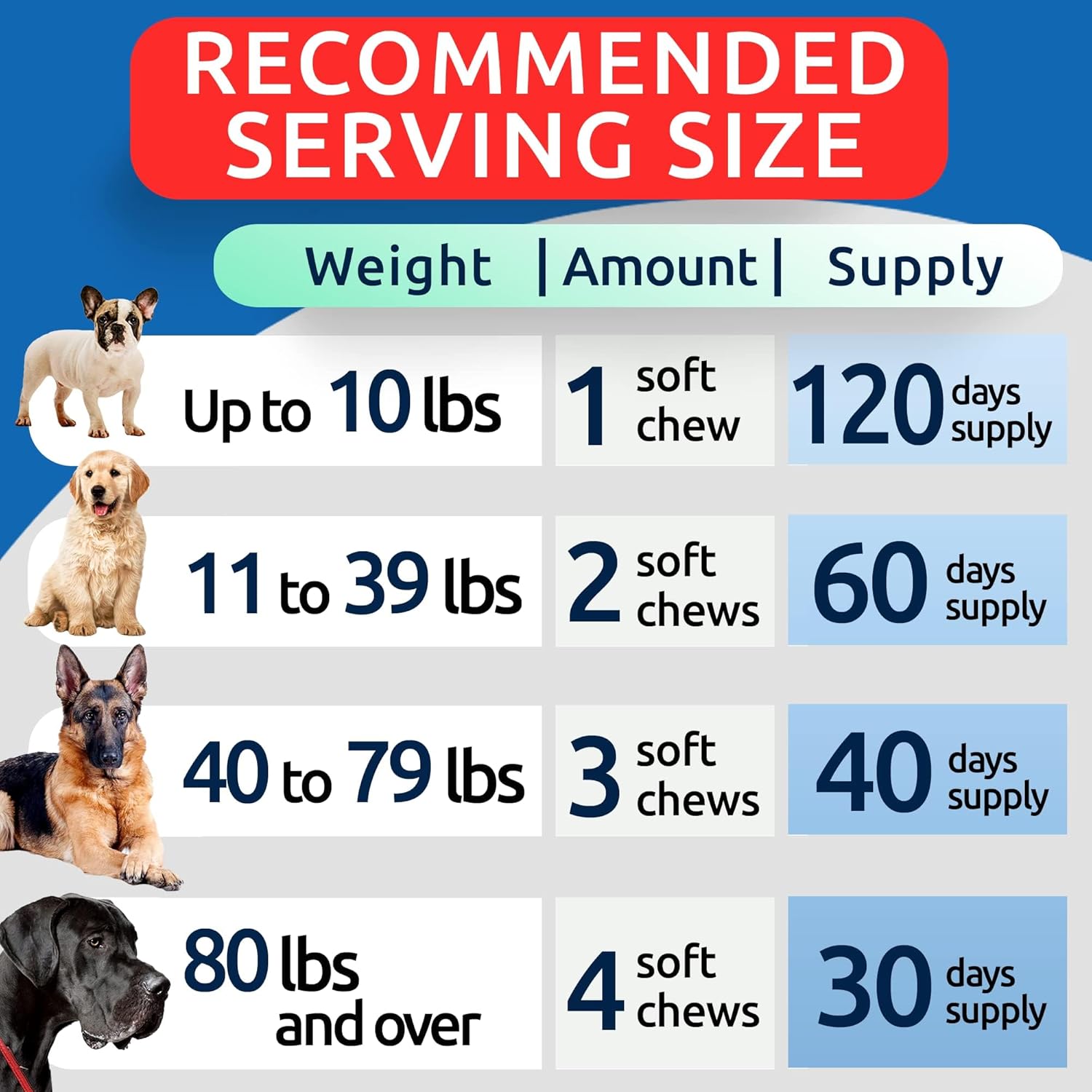 Hip & Joint Support for Dogs - Hemp Chews for Dog Joint Pain Relief with Glucosamine & Chondroitin - Joint Supplement for Large & Small Breeds - Senior Dog Mobility Treats - 120ct, Lamb Flavor - Image 7