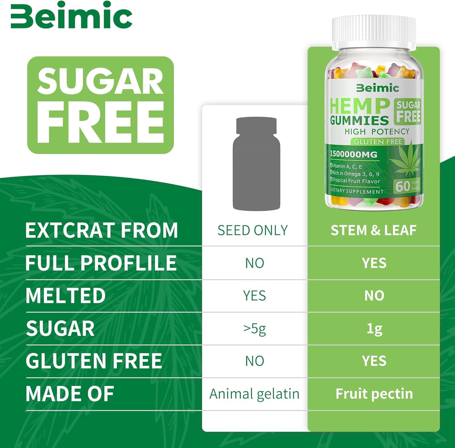 Naturals Fruit Hemp Gummies High Strength - Natural Hem p Oil Infused Gummies Great for Peace & Relaxation,America's #1 Favorite Hemp Gummy Brand! 60 Gummies-(Pack of 1) - Image 6