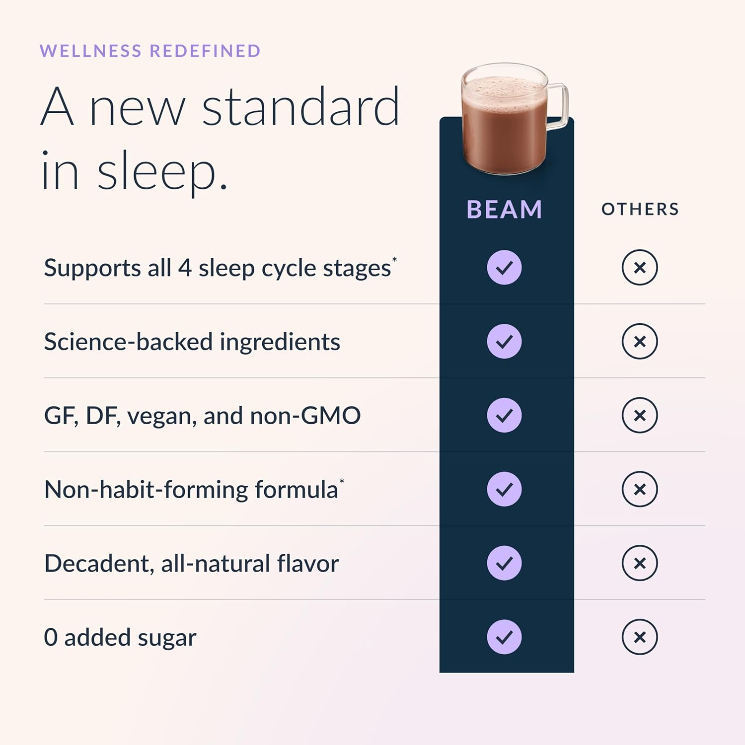 Beam Dream Sleep Powder, L-Theanine, Apigenin, Reishi and Magnesium, Third Party Tested Natural Sleep Aid & Sleep Supplement, Health and Wellness Gift, Natural Sleep Support, Non-GMO, 30 Servings - Image 3