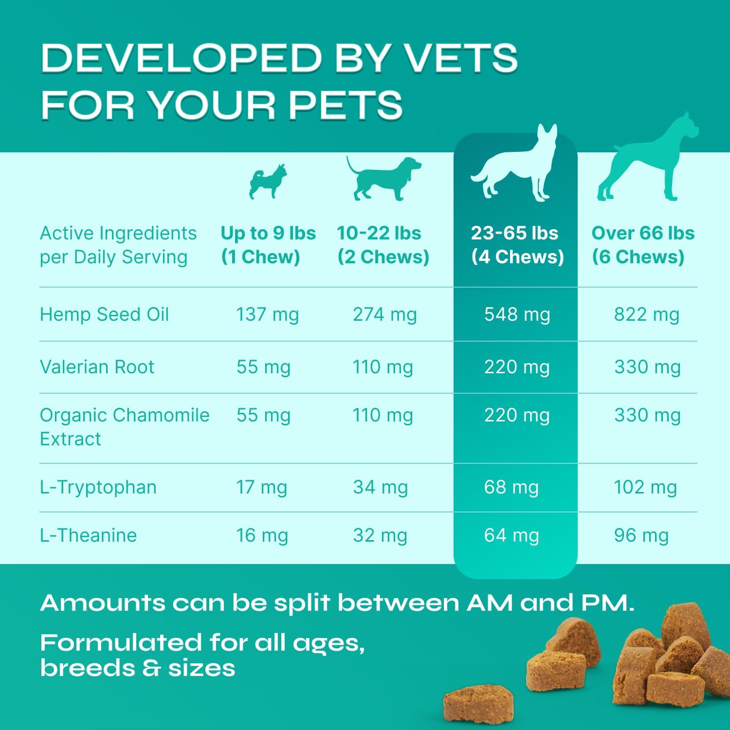 Dog Calming Chews with Hemp - 17,810 mg Hemp Oil per Pack - Soft Calming Chews for Dogs with Melatonin - Relaxation Support for Travel, Grooming, Separation, Thunder, Fireworks - 130 Chicken Bites - Image 5