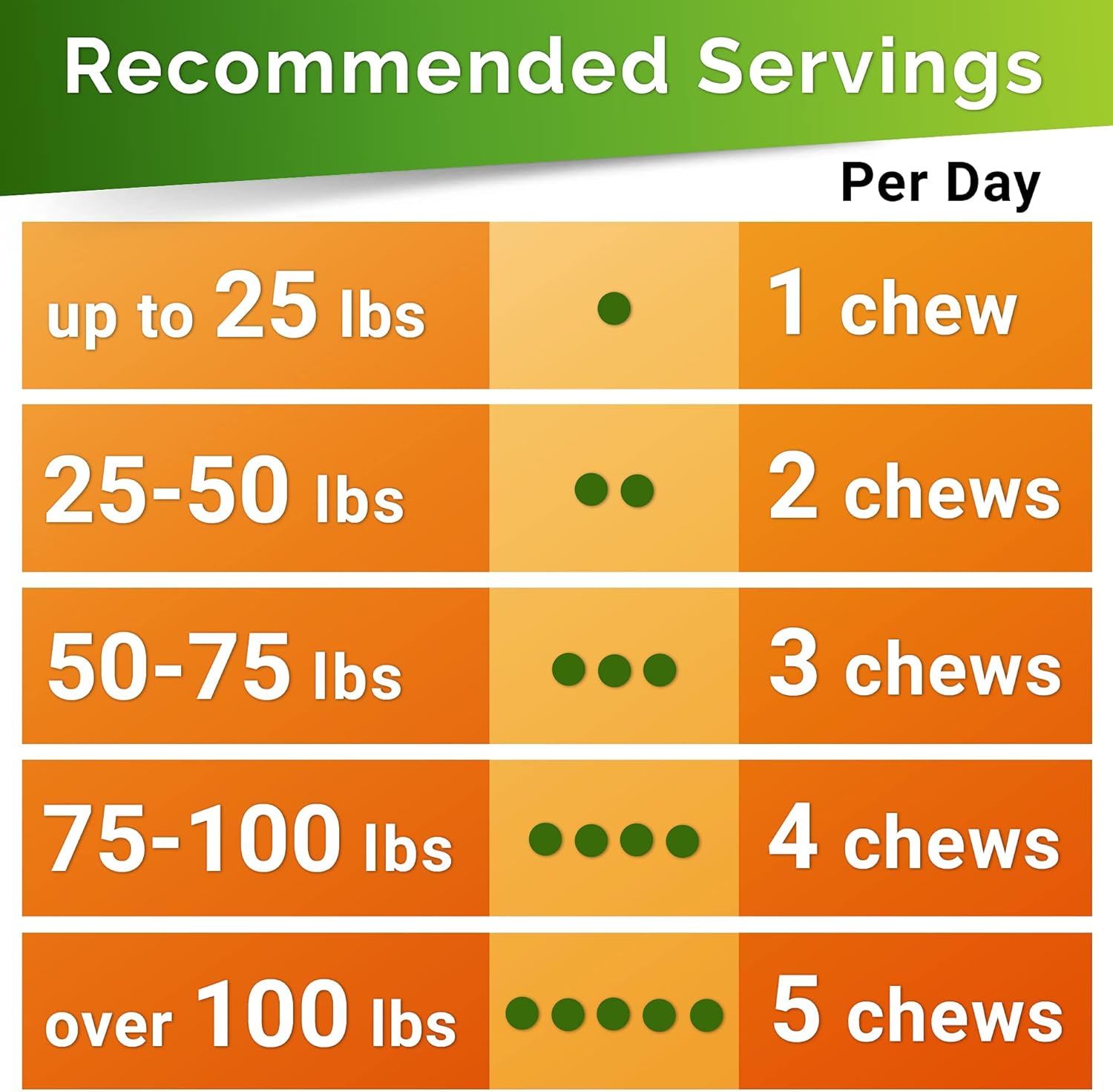 Glucosamine for Dogs Hip & Joint Supplement - Chondroitin, Omega-3, MSM - Joint Health & Pain Relief - Senior & Large Dogs - Made in USA - 120Count Mobility Chews - Image 5