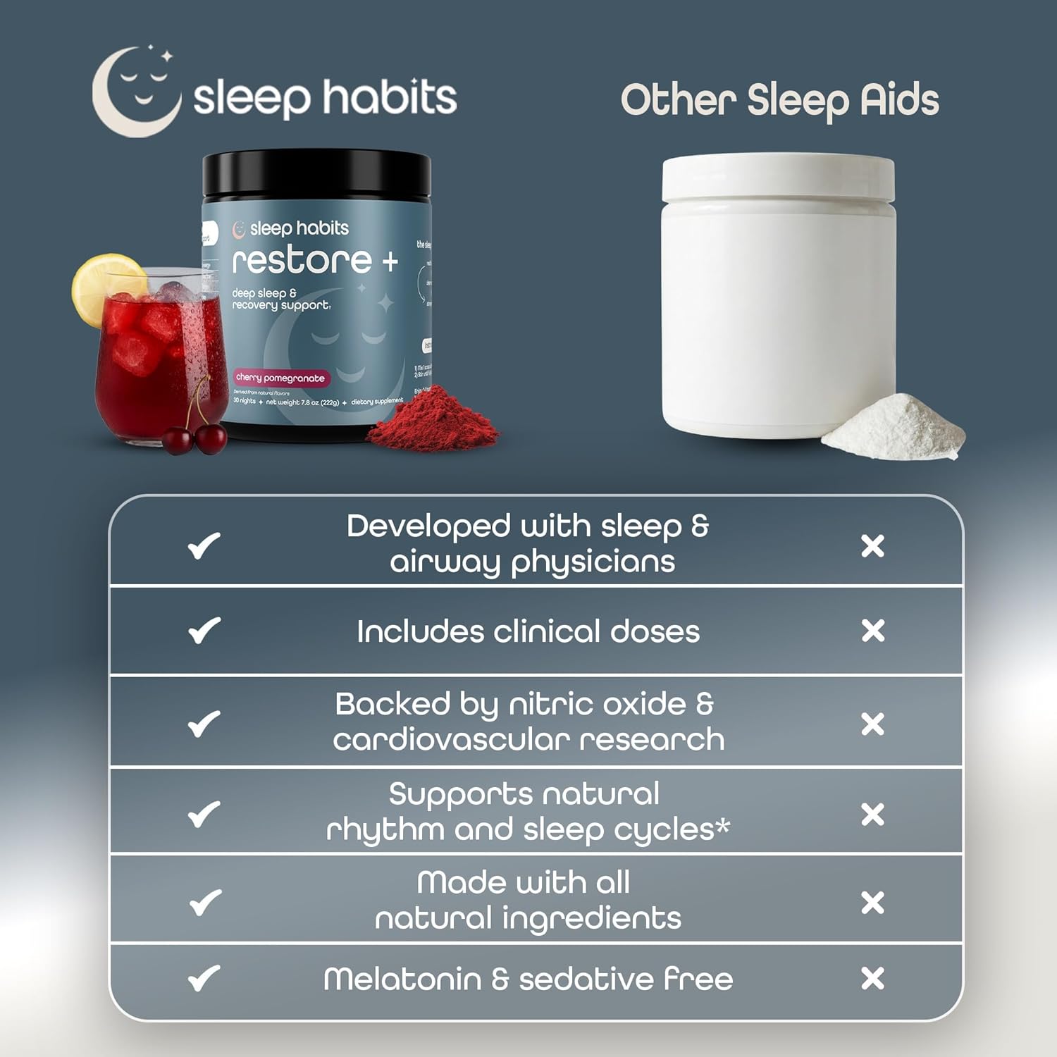 SleepHabits Restore | 30 Nights Magnesium Glycinate Powder Natural Sleep Aid with L-Theanine, Tart Cherry, Beet Root, | Calm Melatonin-Free Deep Sleep Supplement Drink for Recovery & Clear Mornings - Image 4