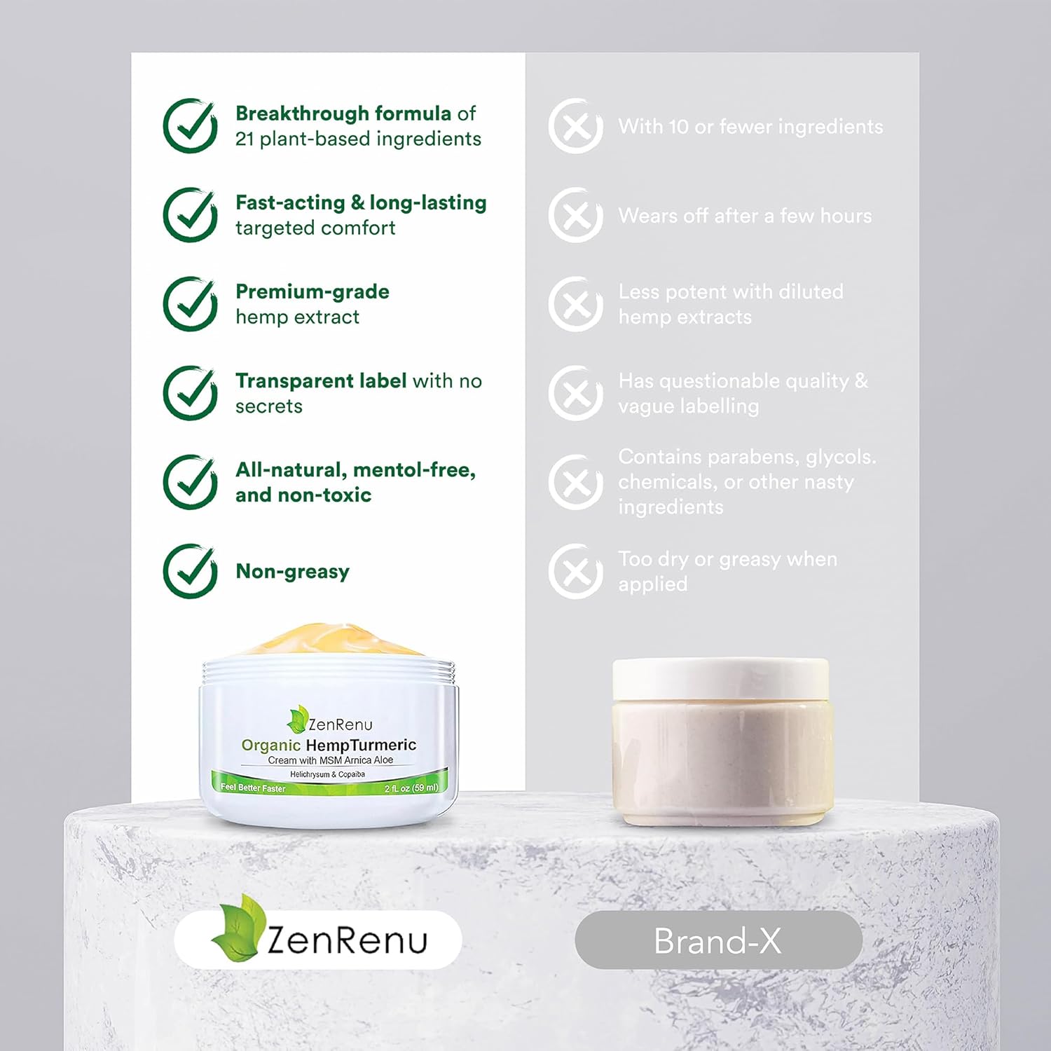 Zenrenu Hemp Joint & Muscle Relief Cream with Turmeric, Arnica, MSM, Hemp Oil & 7 Essential Oils - Non-Greasy & Soothing Formula for Back, Neck, Elbows, Knees, & Hip - ZenRenu, 2 oz - Image 3