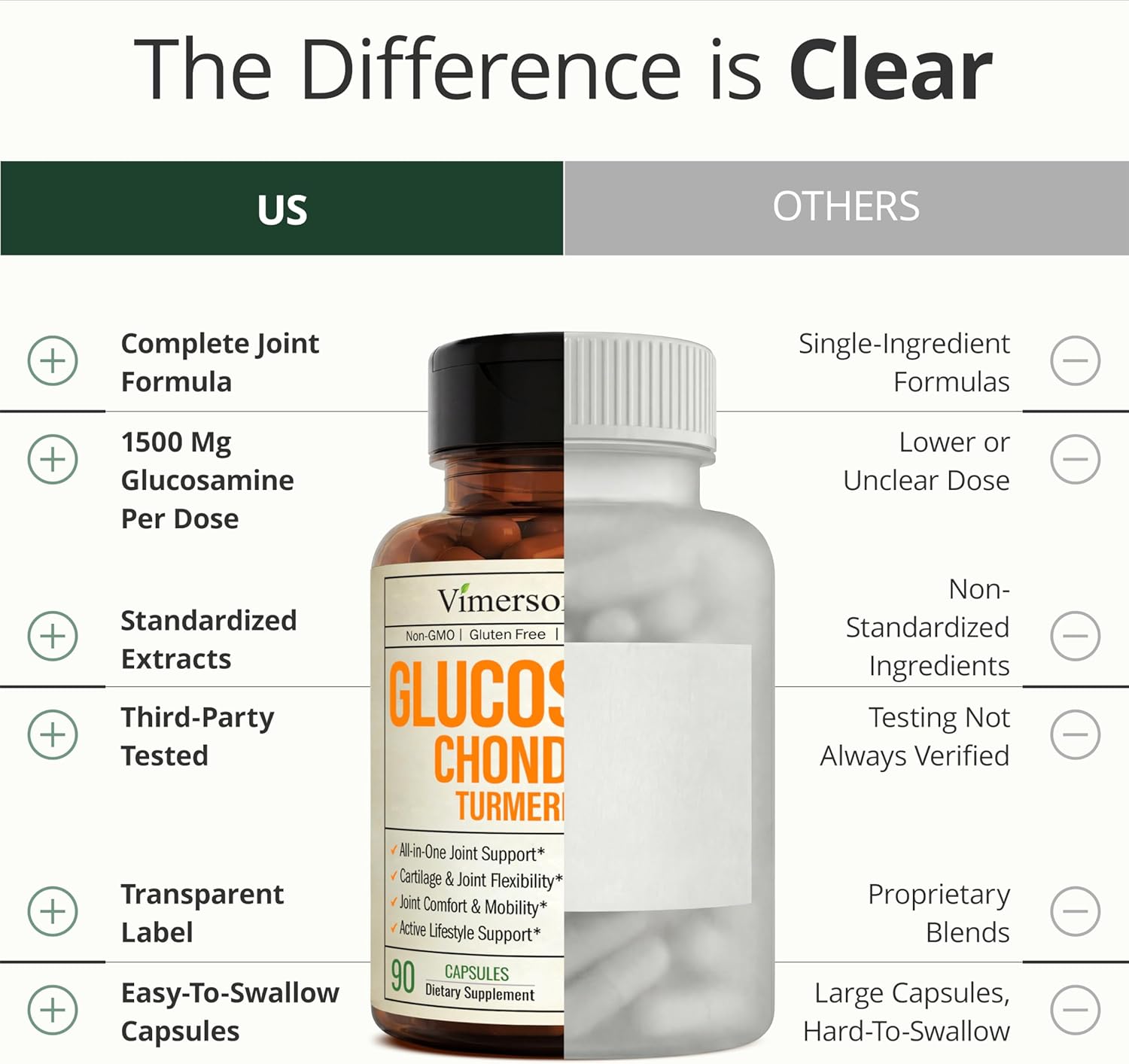 Glucosamine Chondroitin MSM – Joint Support Supplement for Women and Men with Glucosamine Sulfate 1500 mg, Chondroitin and MSM – for Cartilage, Joint Health and Flexibility – 90 Capsules - Image 8