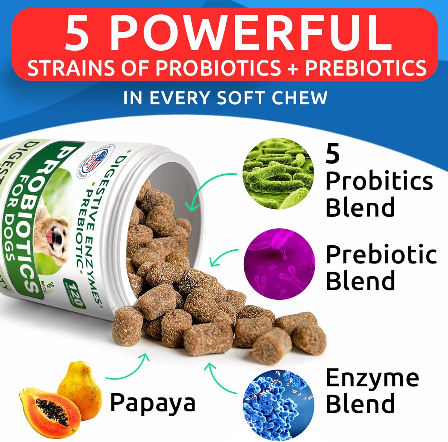 Probiotics + Calming Hemp Treats for Dogs Bundle - Gas, Diarrhea, Allergy + Anxiety Relief - Enzymes + Prebiotics + Hemp Oil - Improve Digestion + Stress Relief - 120 + 120 Chews - Made in USA - Image 5