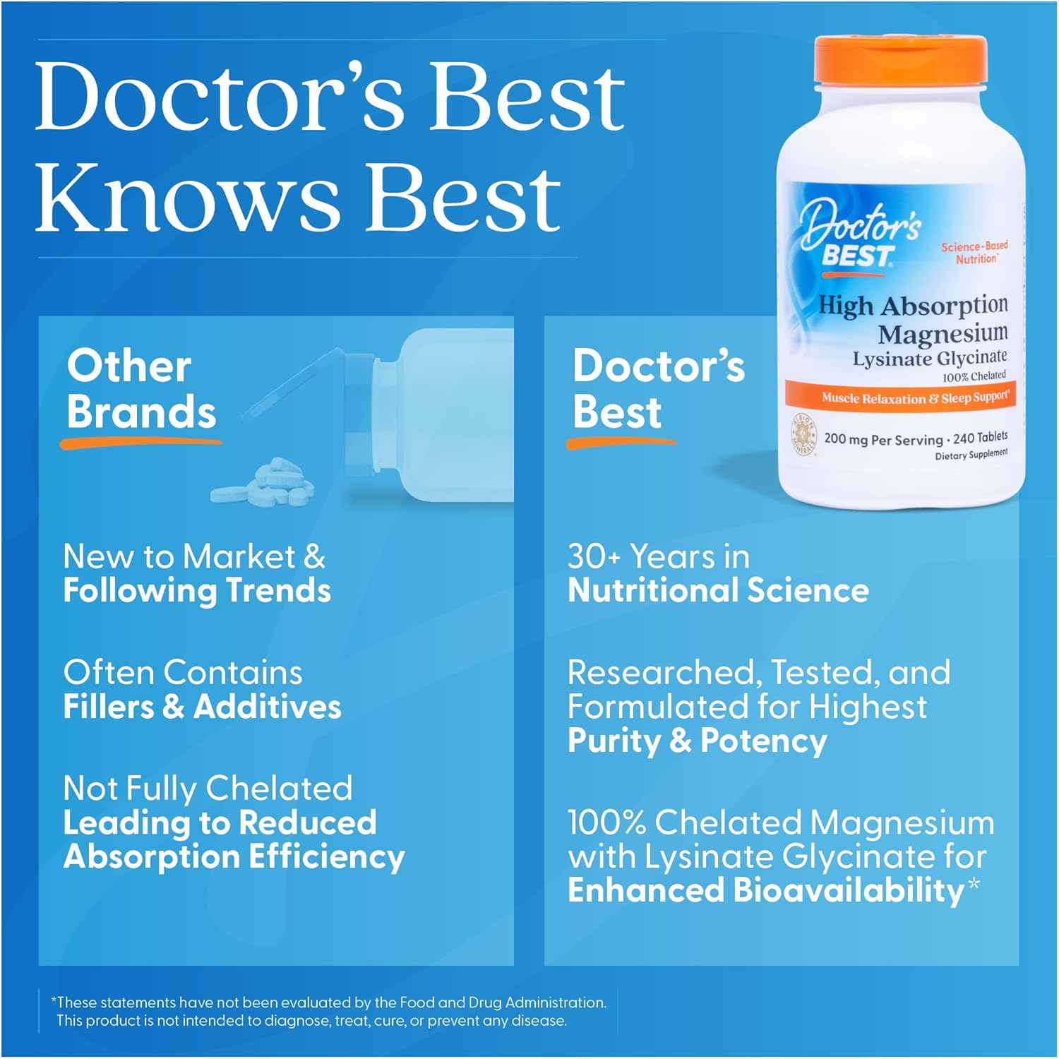 Doctor's Best High Absorption Magnesium Glycinate Lysinate Supplement for Sleep Support - Chelated Magnesium Tablets for Women & Men, 200mg per Serving, Supports Calm & Relaxation, Vegan - 240 Count - Image 6