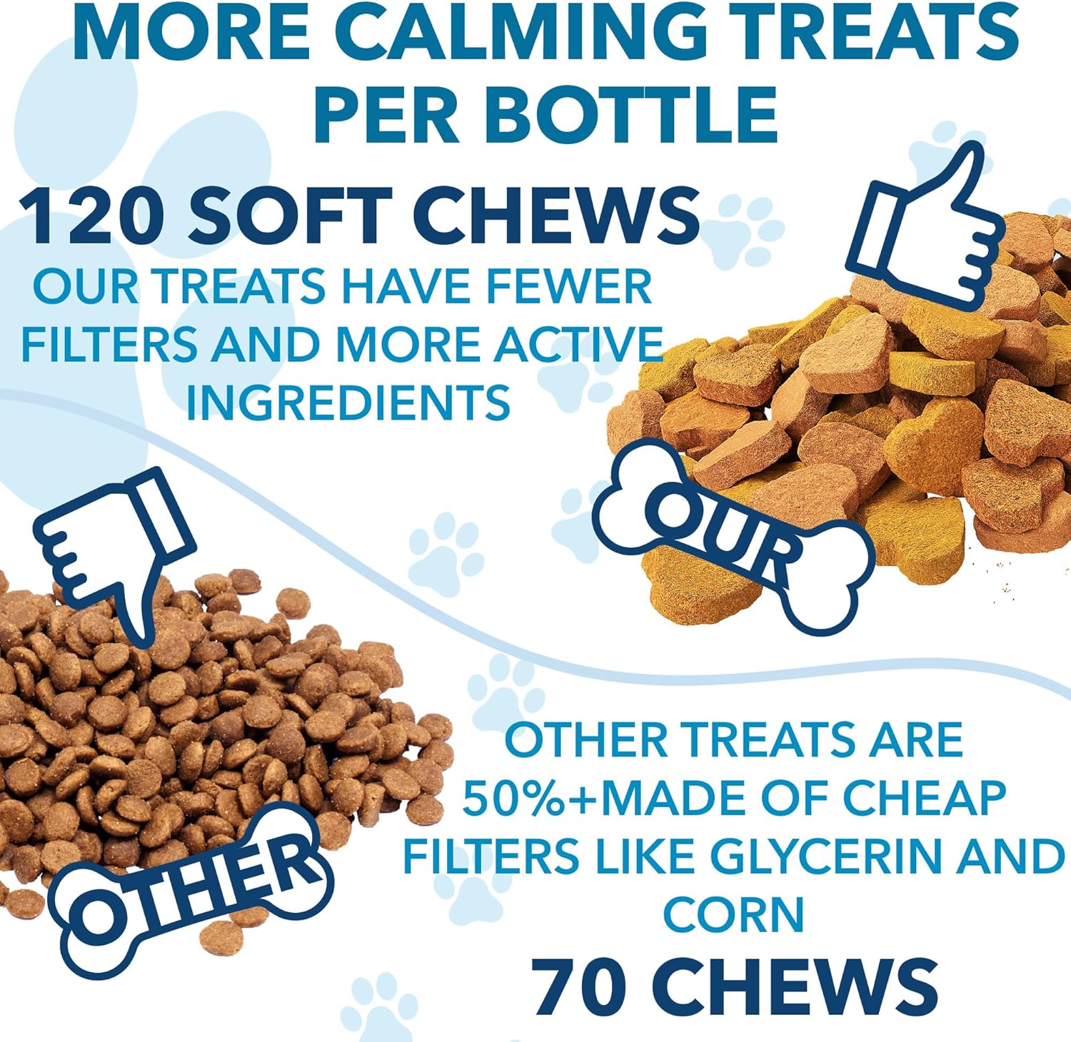 Hemp Calming Chews for Dogs with Anxiety and Stress - Anxiety Relief Chews for Storms, Fireworks, Thunder, Barking, Separation - Valerian, L-Tryptophan, Hemp Oil - Peking Duck- 120 Dog Calming Treats - Image 6