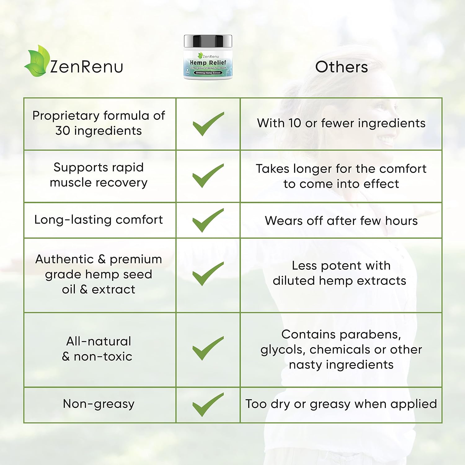 Hemp Cream Maximum Strength - Menthol Rub with Hemp Oil, Arnica, Lavender, Aloe Vera, Kava Kava, & Camphor - Natural Hemp Muscle Rub Cream for Skin, Muscles & Joints - ZenRenu, 4 oz - Image 3