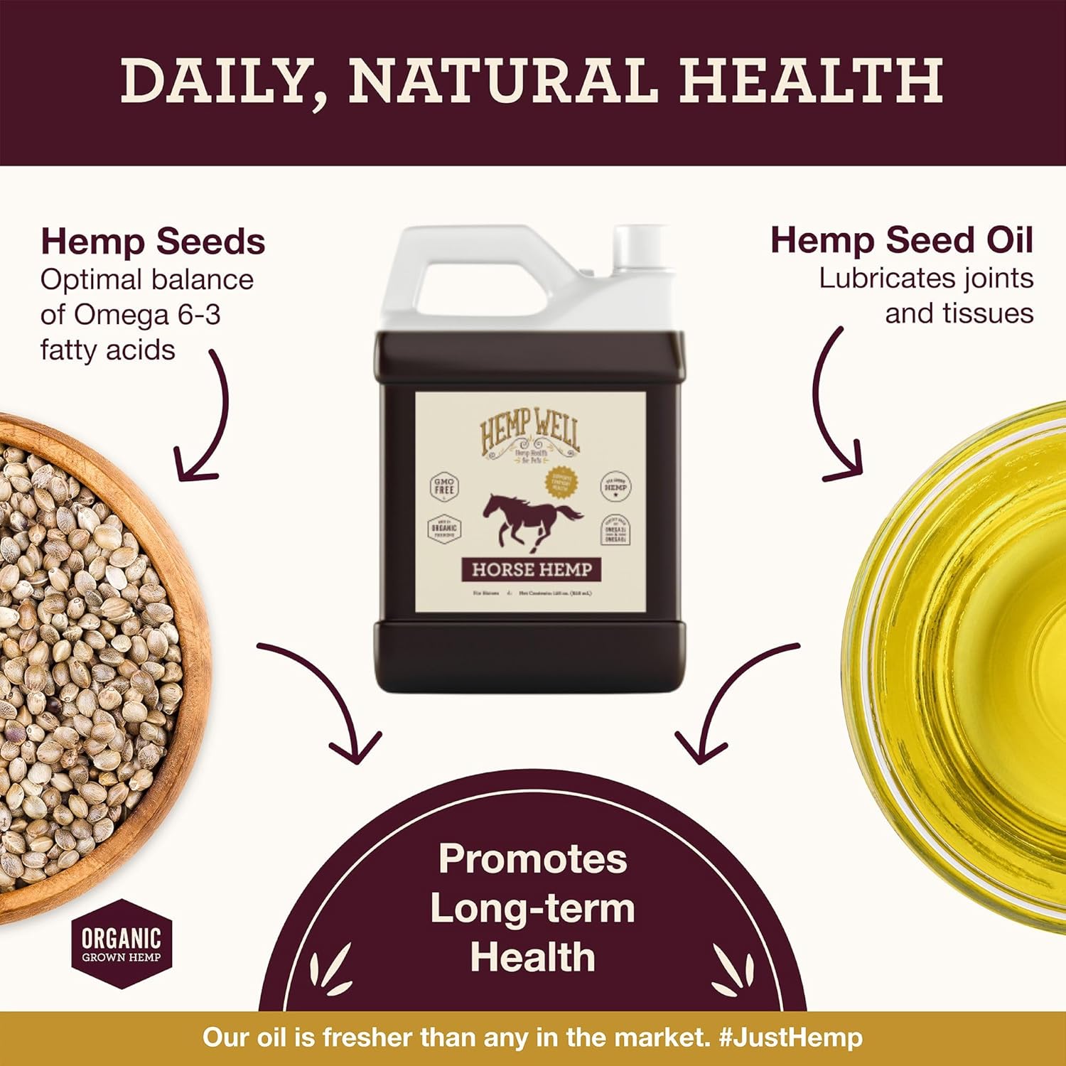 Hemp Well Thrive Oil for Horses, Everyday Supplement for Overall Health, Supports Hip, Joint, and Heart Health, Horse Joint Supplement, Organically Sourced Hemp Seed Oil- 1 Gallon - Image 2
