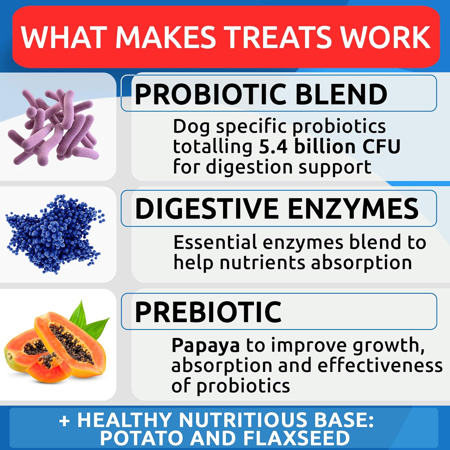 Probiotics + Calming Hemp Treats for Dogs Bundle - Gas, Diarrhea, Allergy + Anxiety Relief - Enzymes + Prebiotics + Hemp Oil - Improve Digestion + Stress Relief - 120 + 120 Chews - Made in USA - Image 6