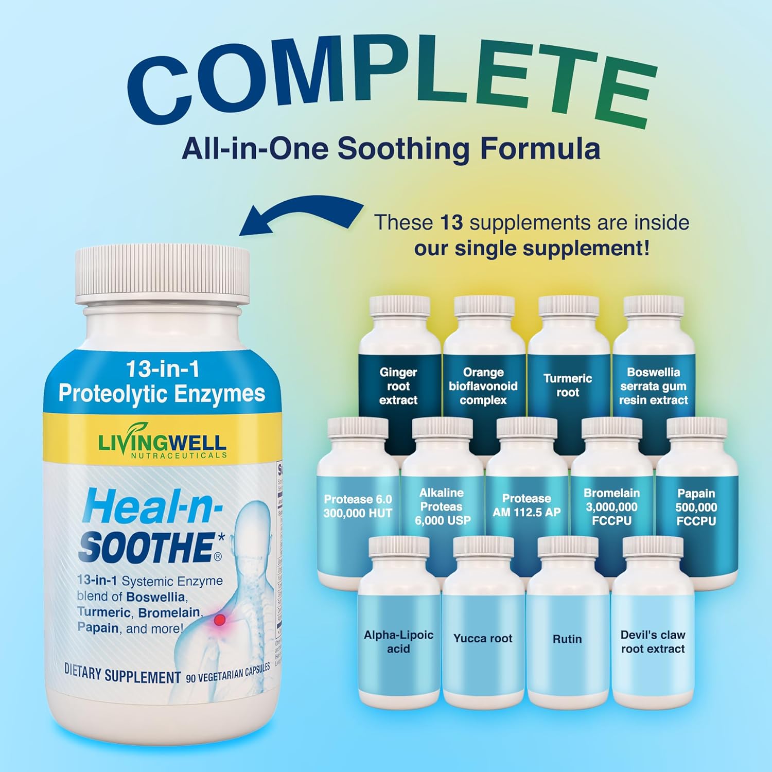 HEAL-N-SOOTHE Proteolytic Systemic Enzymes – Joint Supplement with Bromelain, Papain, Boswellia – Joint Mobility, Muscle Flexibility, Protein Digestion, Circulatory & Immune Health - 90 Count (1 Pack) - Image 3