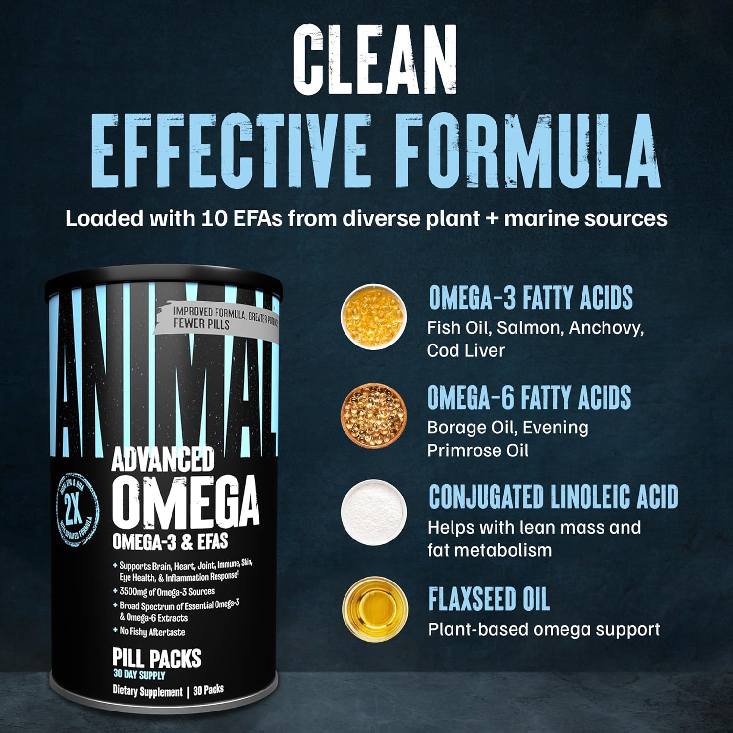 Animal Advanced Omega 3 Fatty Acids - 3500mg EPA DHA Fish Oil Omega 3 Supplement for Women & Men High Potency Blend with CLA GLA ALA for Brain Skin Eye Immune Joint Health 30 Pill Packs - Image 3