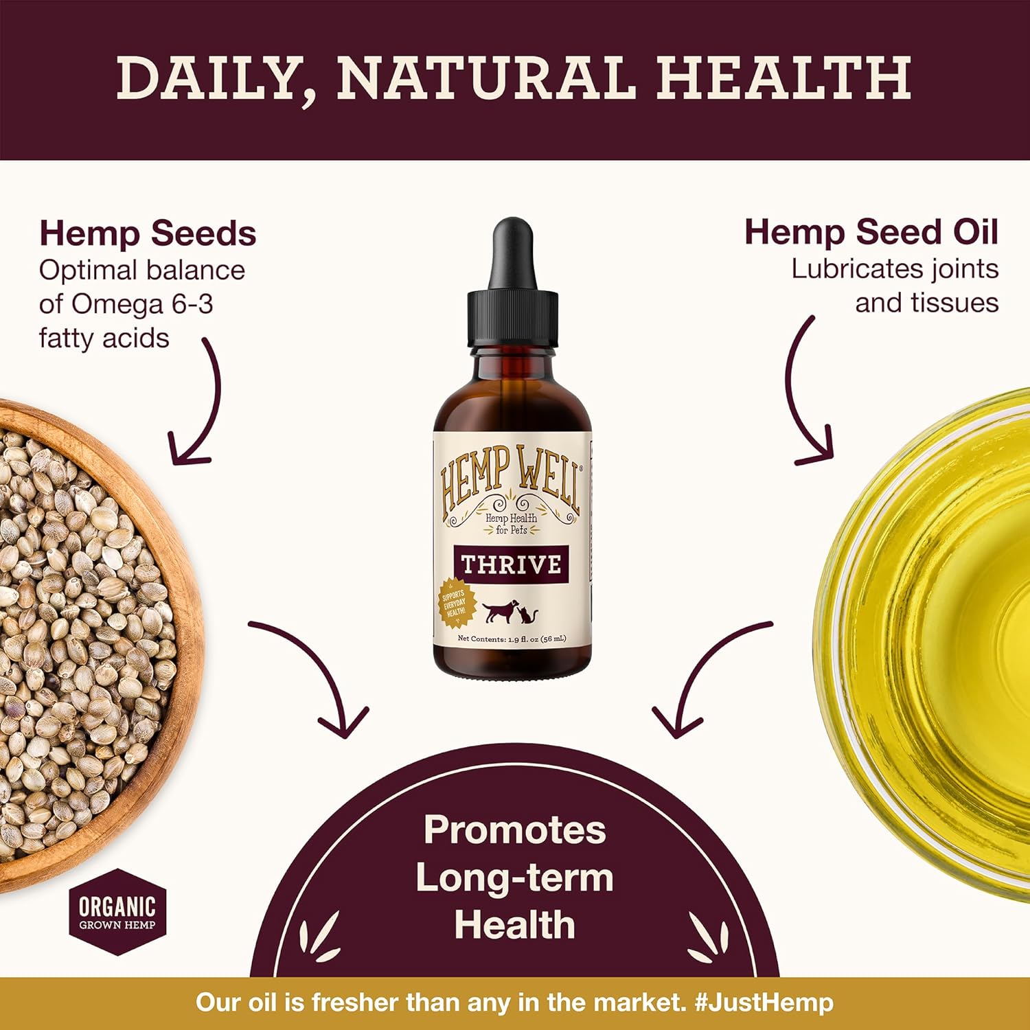 Hemp Well Thrive Oil for Dogs and Cats – Supports Hip, Joint, and Heart Health, Promotes Immune Support, Strengthens Skin and Coat, Organically Sourced – 2 Ounces - Image 3
