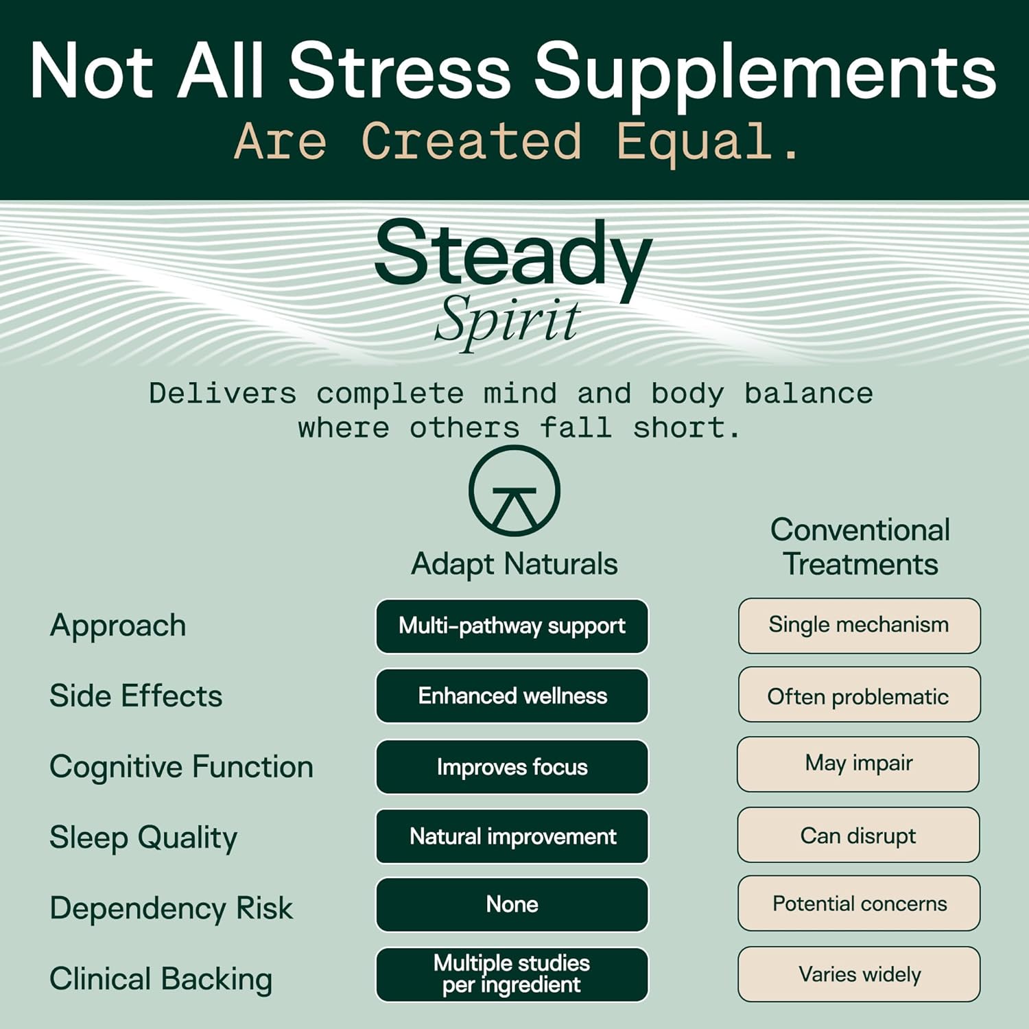 Adapt Naturals Steady Spirit Stress, Anxiety & Mood Support Supplement for Women and Men with Ashwagandha, L-Theanine, Holy Basil, Saffron, and Lemon Balm - Stress Relief Supplement - 30 Day Supply - Image 3