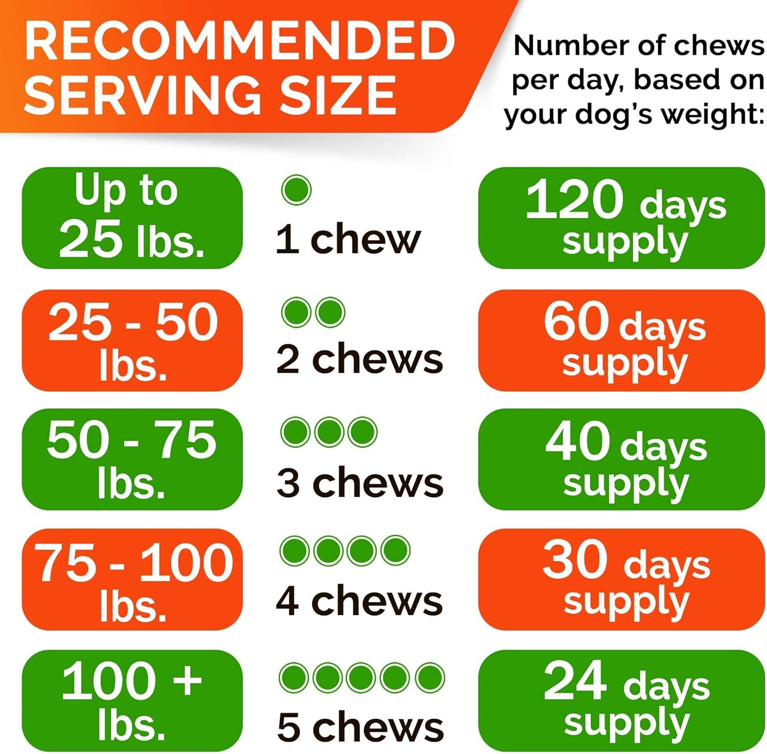 Hemp Chews for Dogs - Glucosamine Chondroitin for Dogs Joint Pain Relief with Hemp Oil, Hip & Joint Supplement Dogs, MSM Turmeric for Dogs Mobility, Dog Joint Supplement, Hemp Dog Treats Joints Health - Image 6