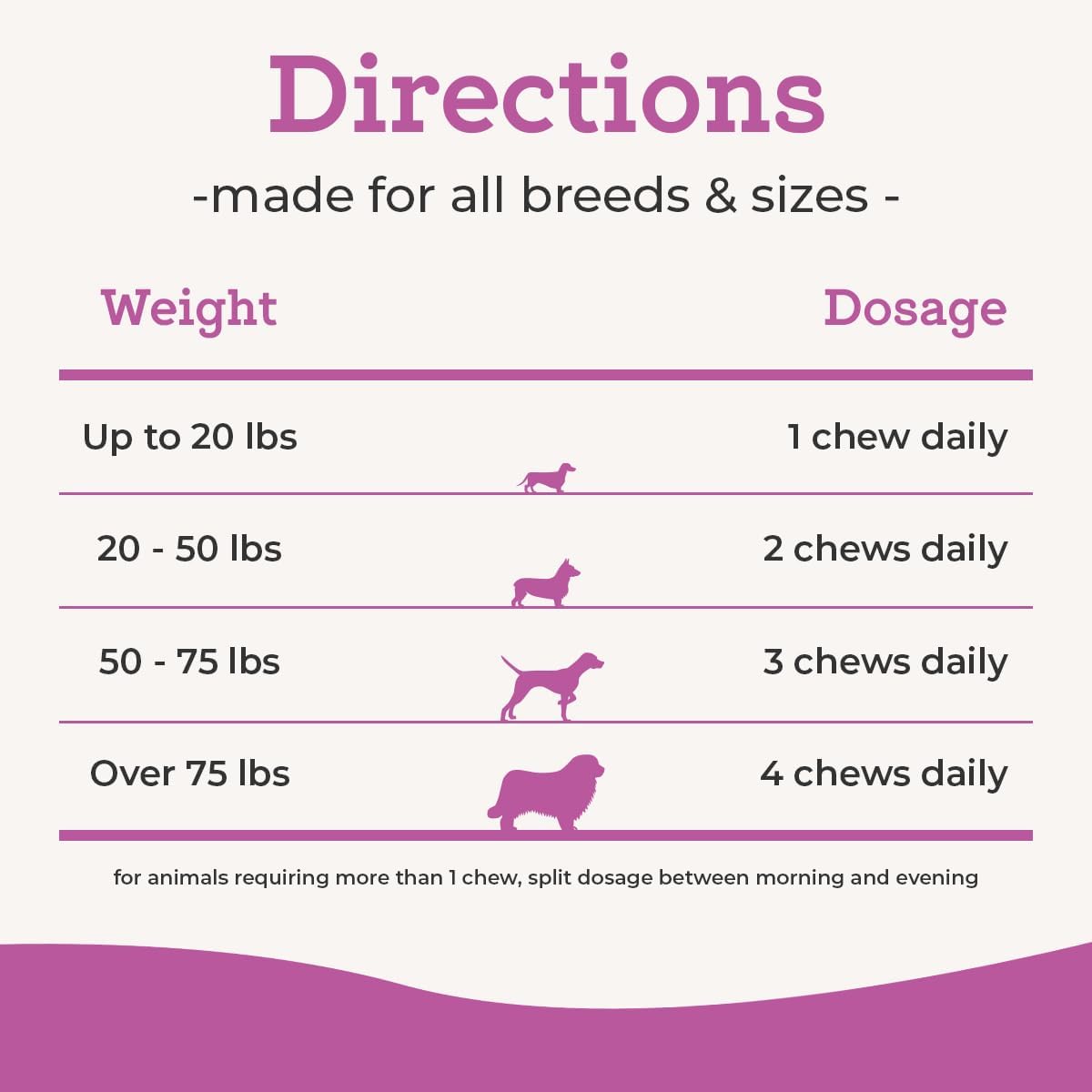 Dr. Joseph's VetPro Complete Dog Hip & Joint Supplement for Arthritis Pain Relief – High-Strength Glucosamine & Chondroitin Chews for Senior Dogs – Vet Formulated Daily Treats, Chicken Flavor, 60 Ct - Image 5